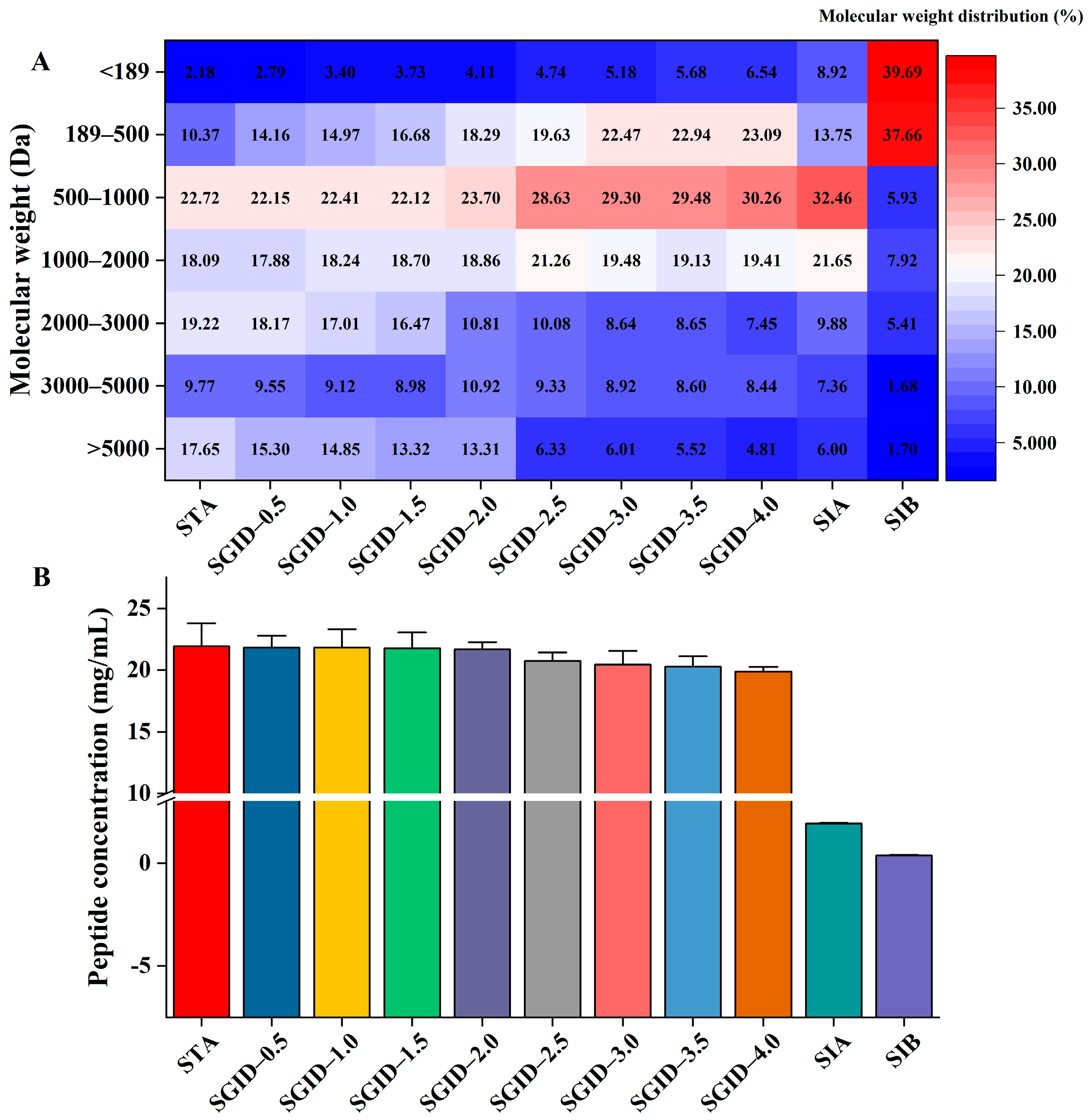 Foods 12 01003 g001 Foods 12 01003 g001