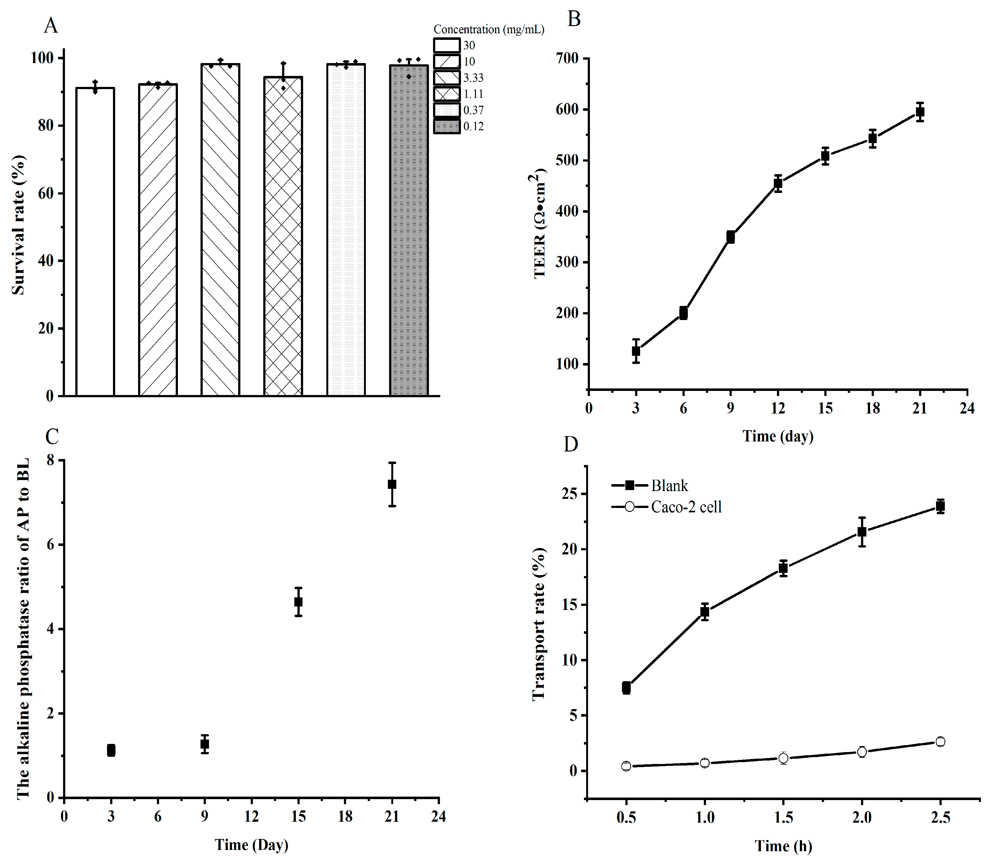 Foods 12 01003 g003 Foods 12 01003 g003