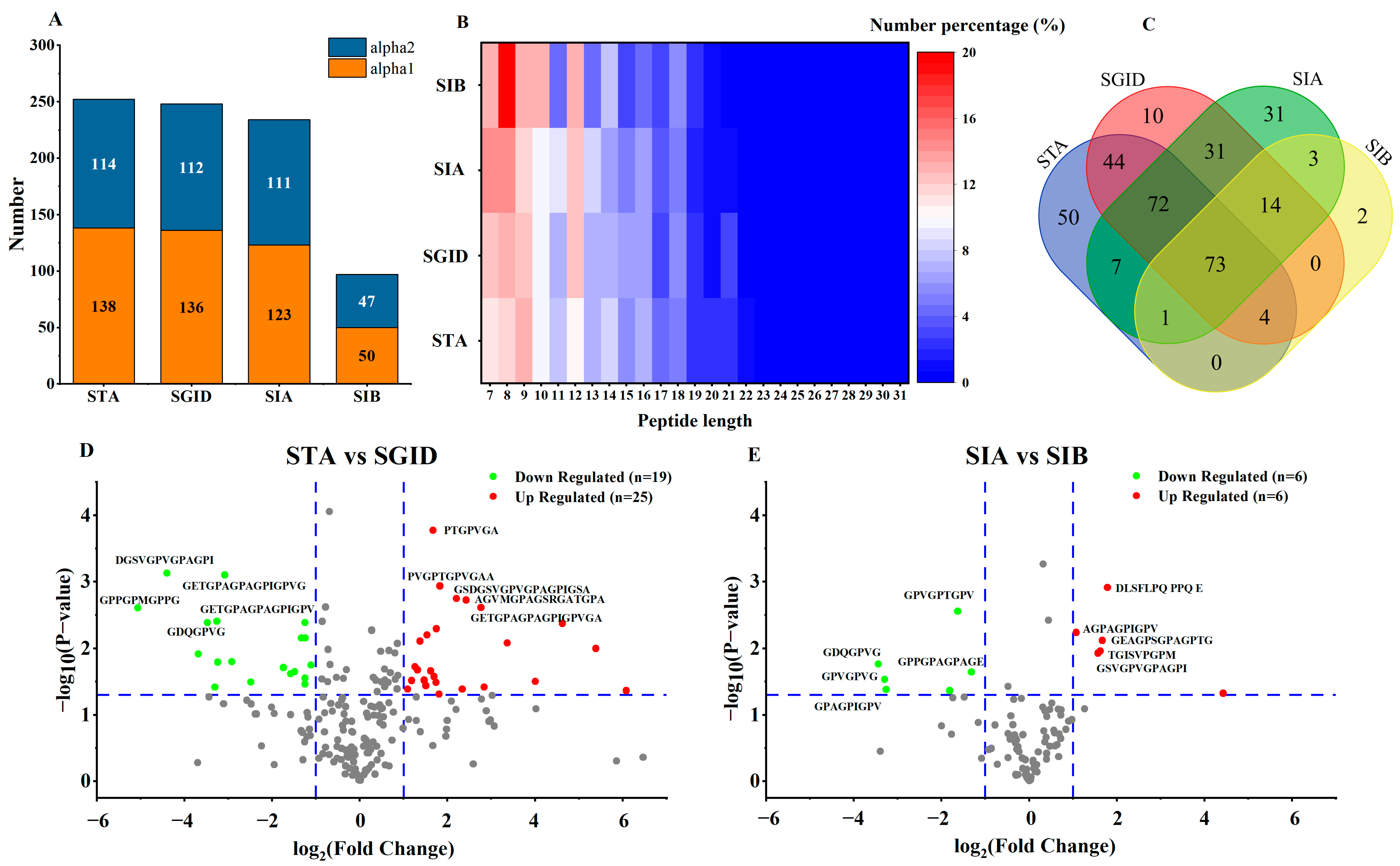 Foods 12 01003 g004 Foods 12 01003 g004