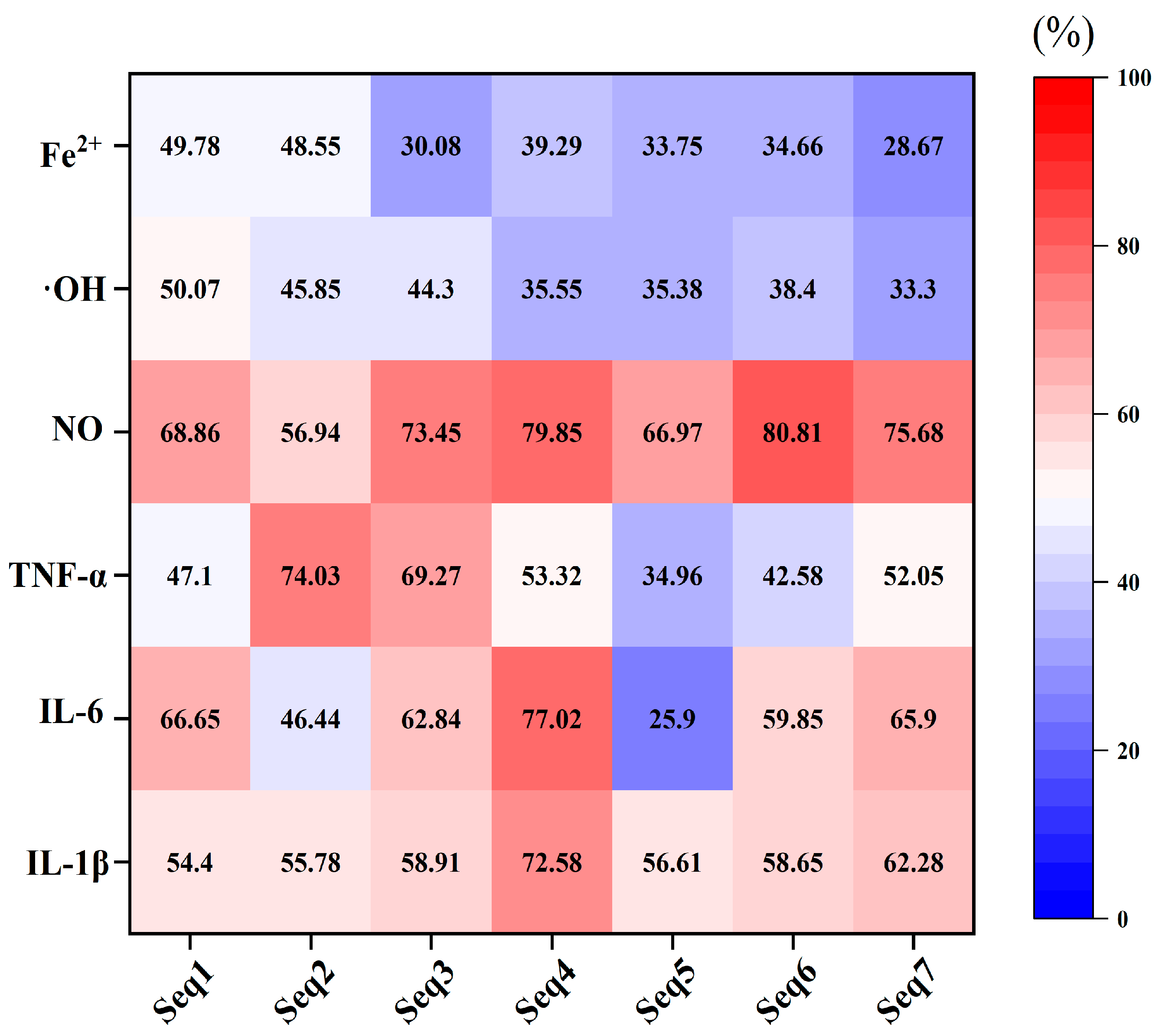 Foods 12 01003 g005 Foods 12 01003 g005