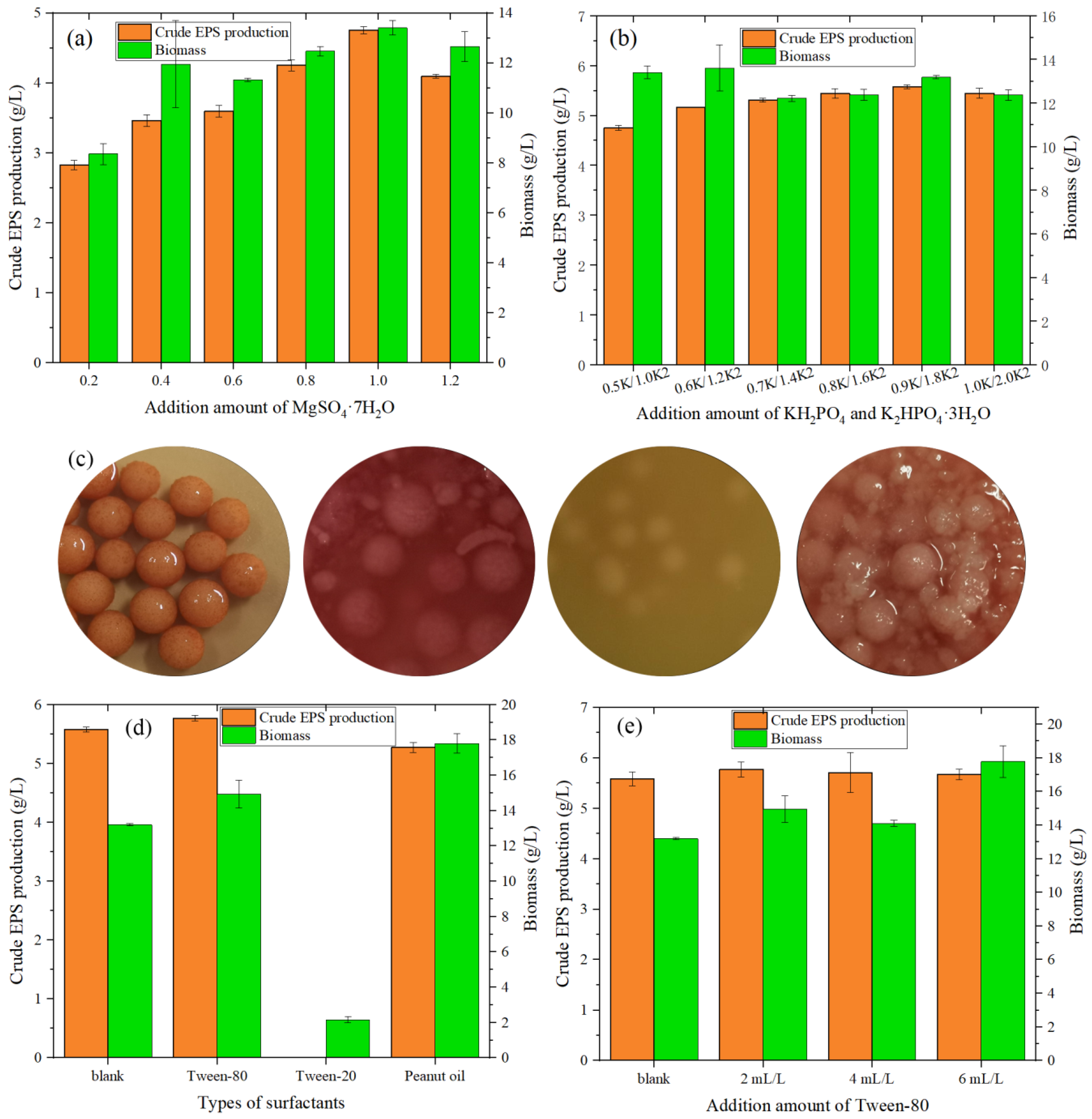 Contribution of Quercetin to the Composition and Antioxidant