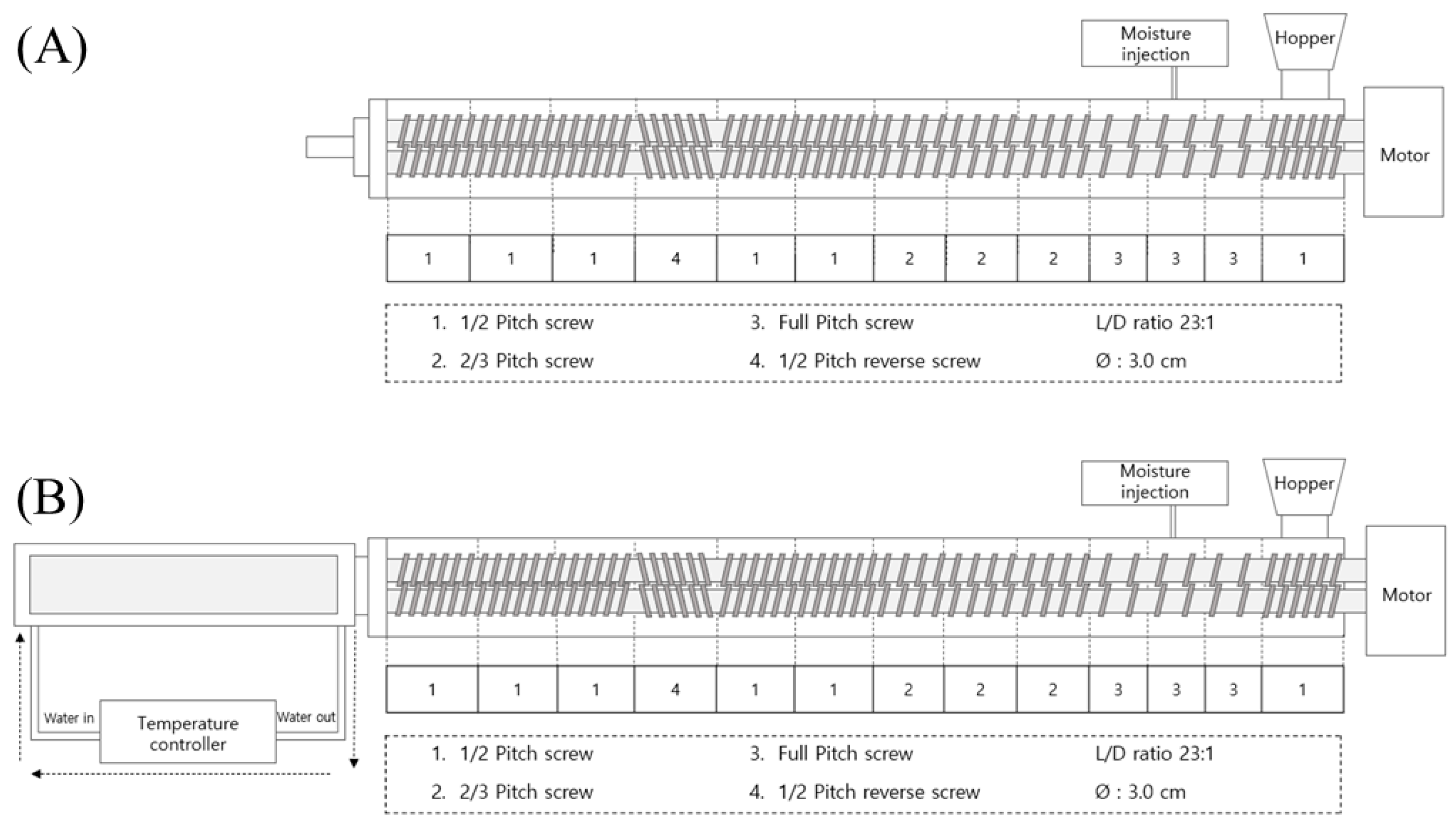 Foods 12 01011 g001 Foods 12 01011 g001