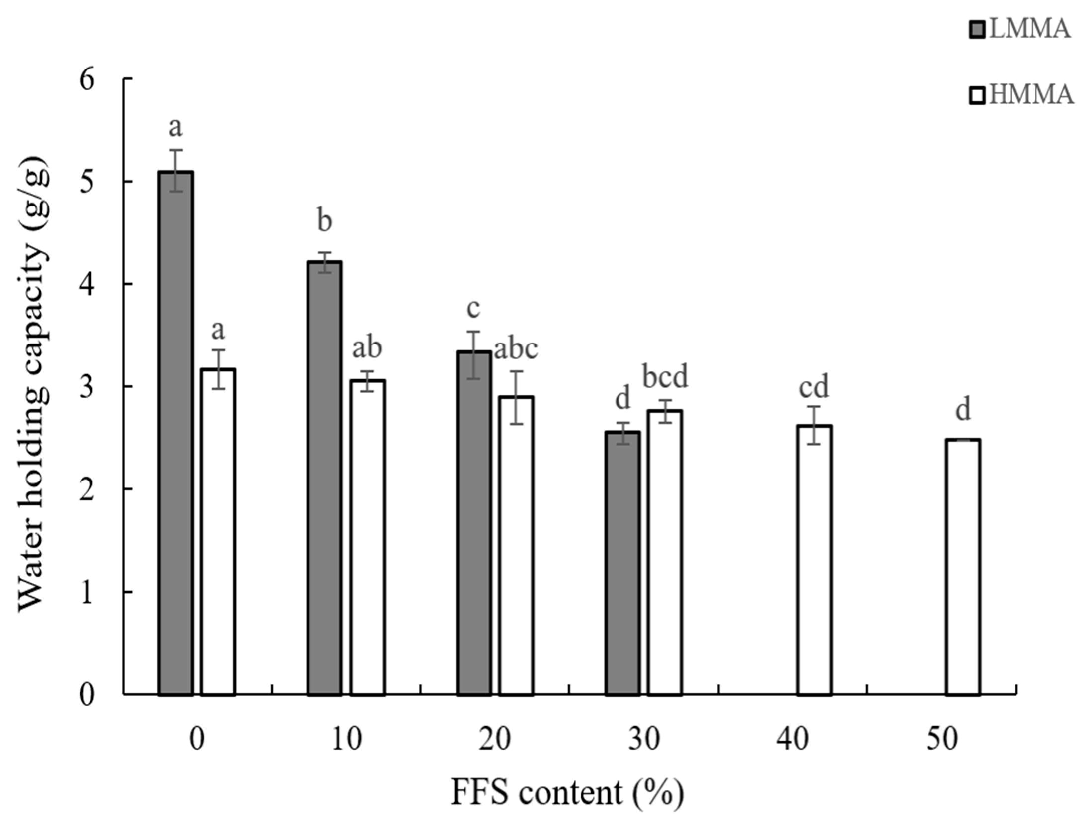 Foods 12 01011 g002 Foods 12 01011 g002