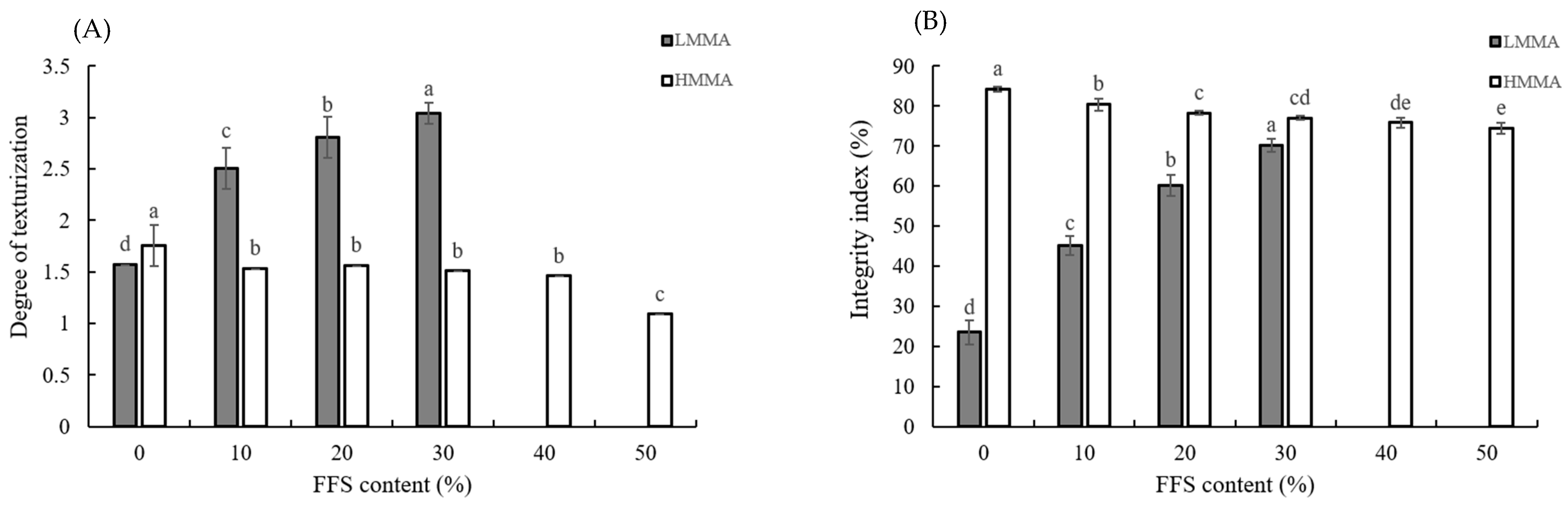 Foods 12 01011 g003 Foods 12 01011 g003