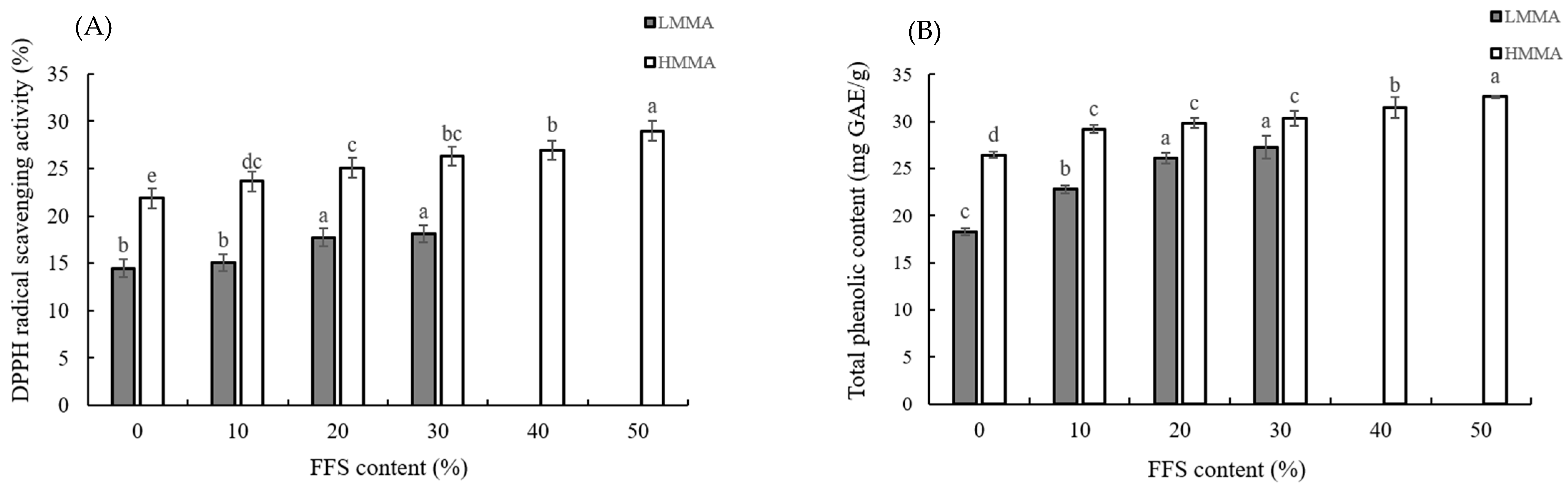 Foods 12 01011 g004 Foods 12 01011 g004