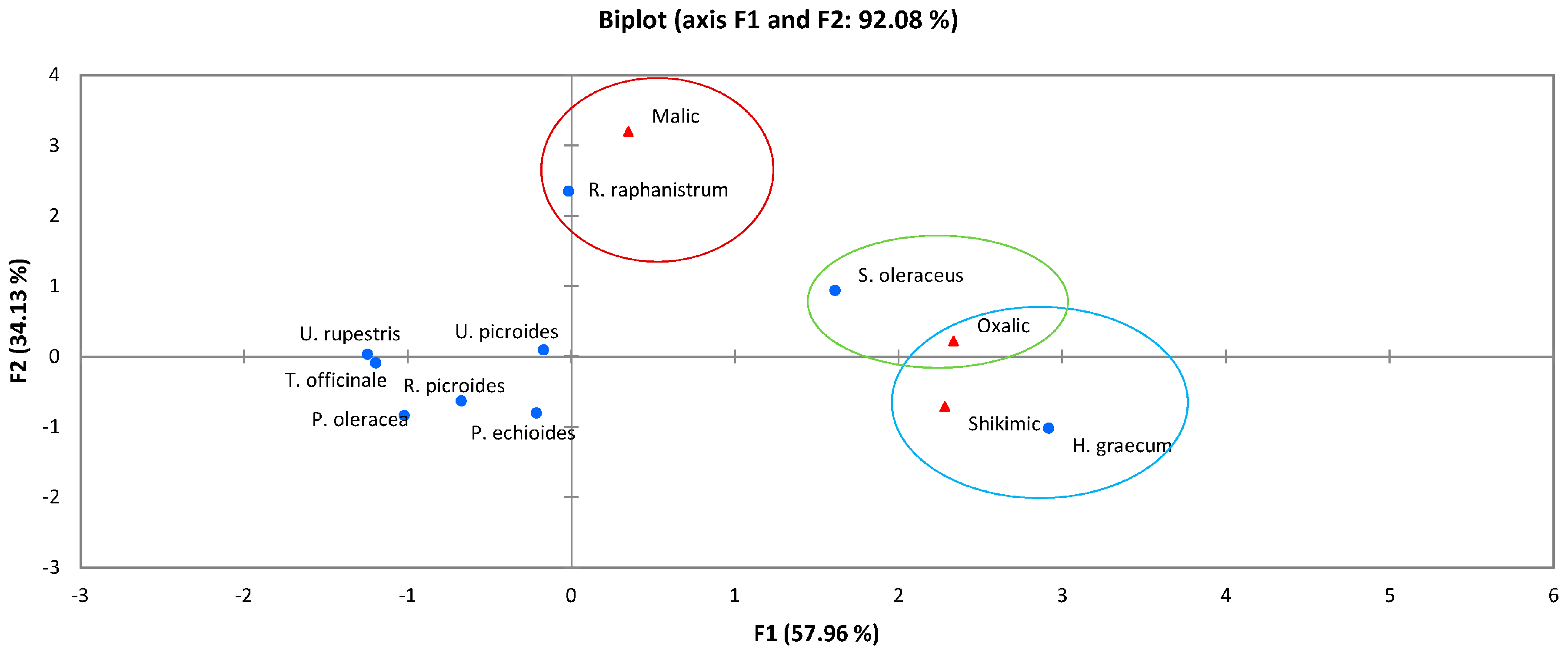Foods 12 01012 g002 Foods 12 01012 g002