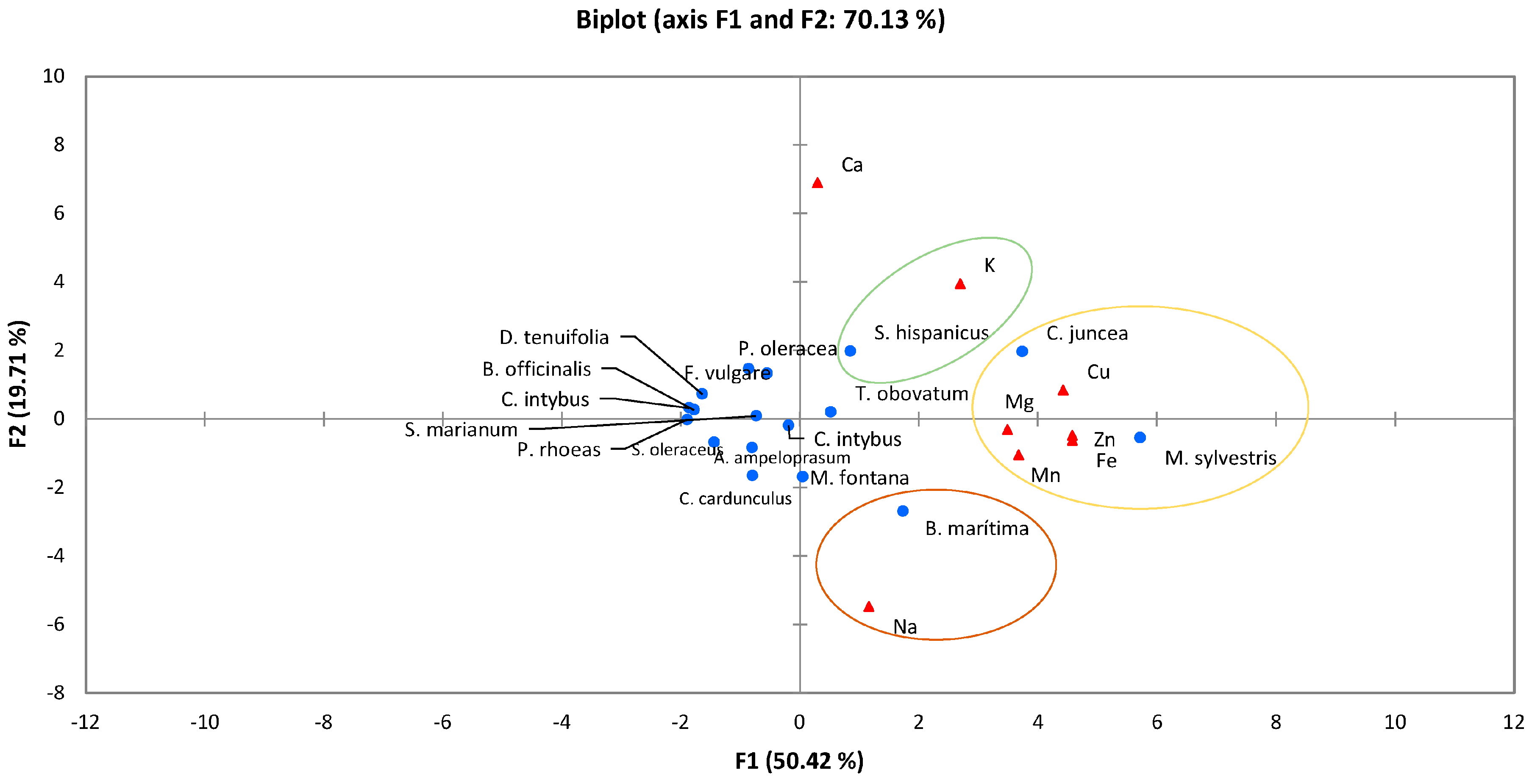 Foods 12 01012 g003 Foods 12 01012 g003