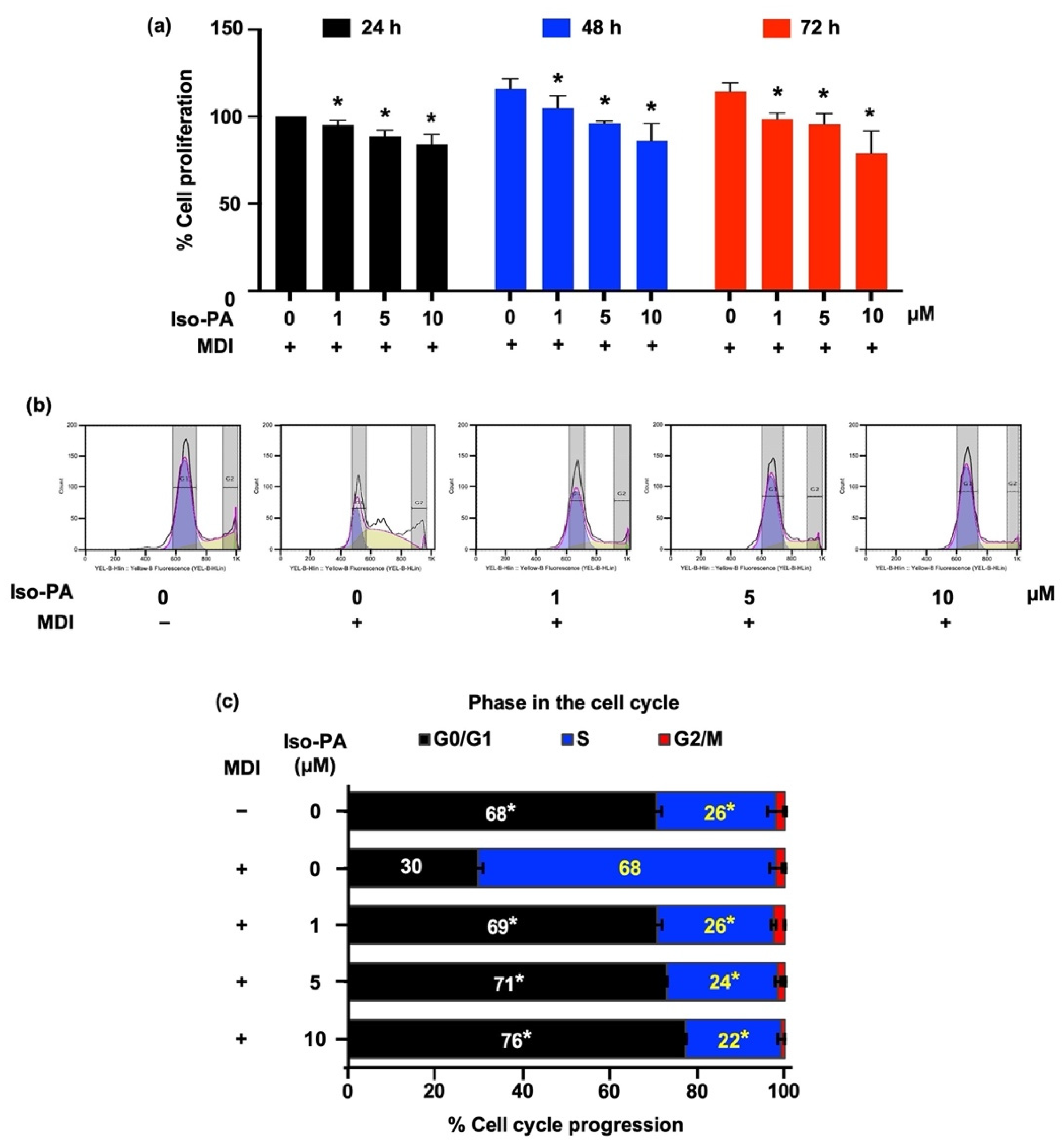 Foods 12 01014 g003 Foods 12 01014 g003