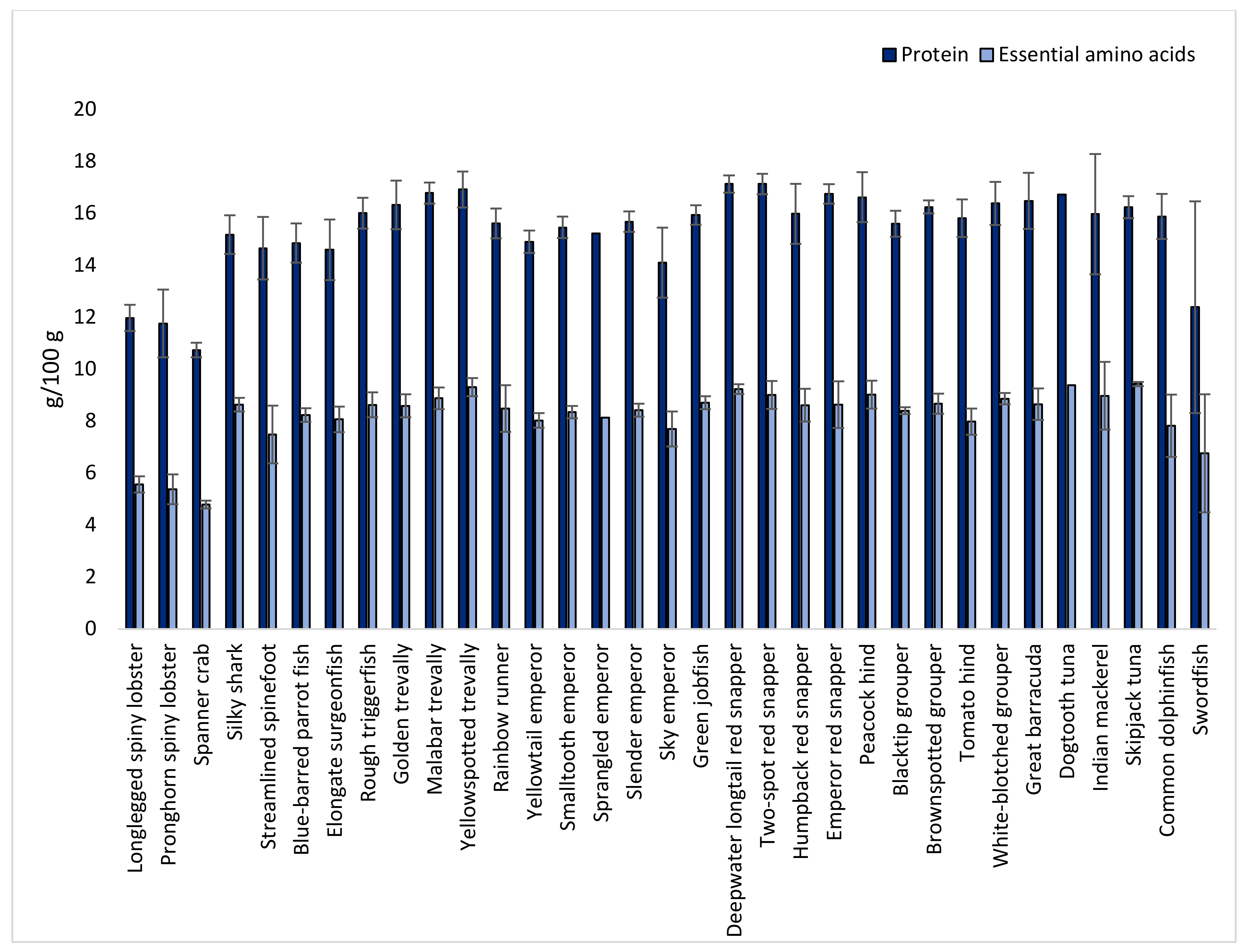Foods 12 01015 g002 Foods 12 01015 g002