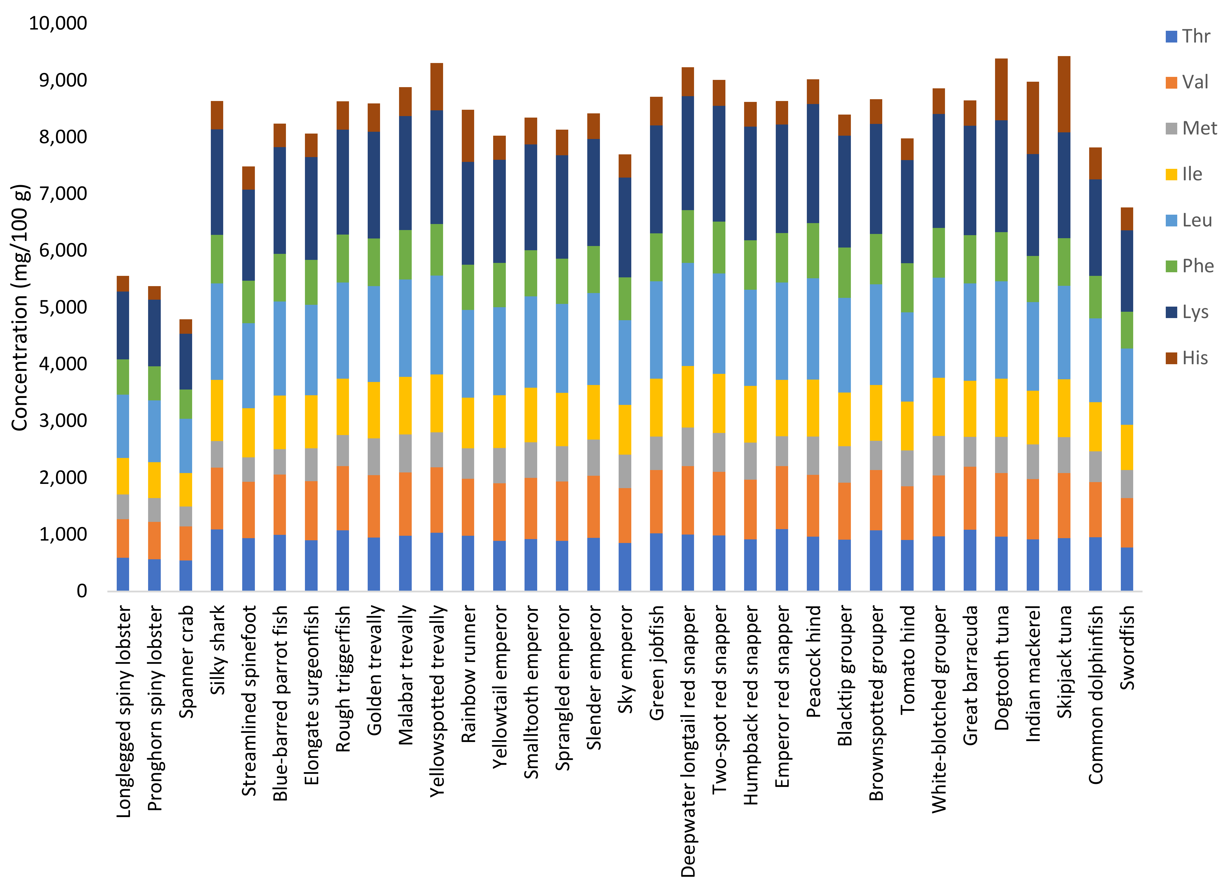 Foods 12 01015 g003 Foods 12 01015 g003