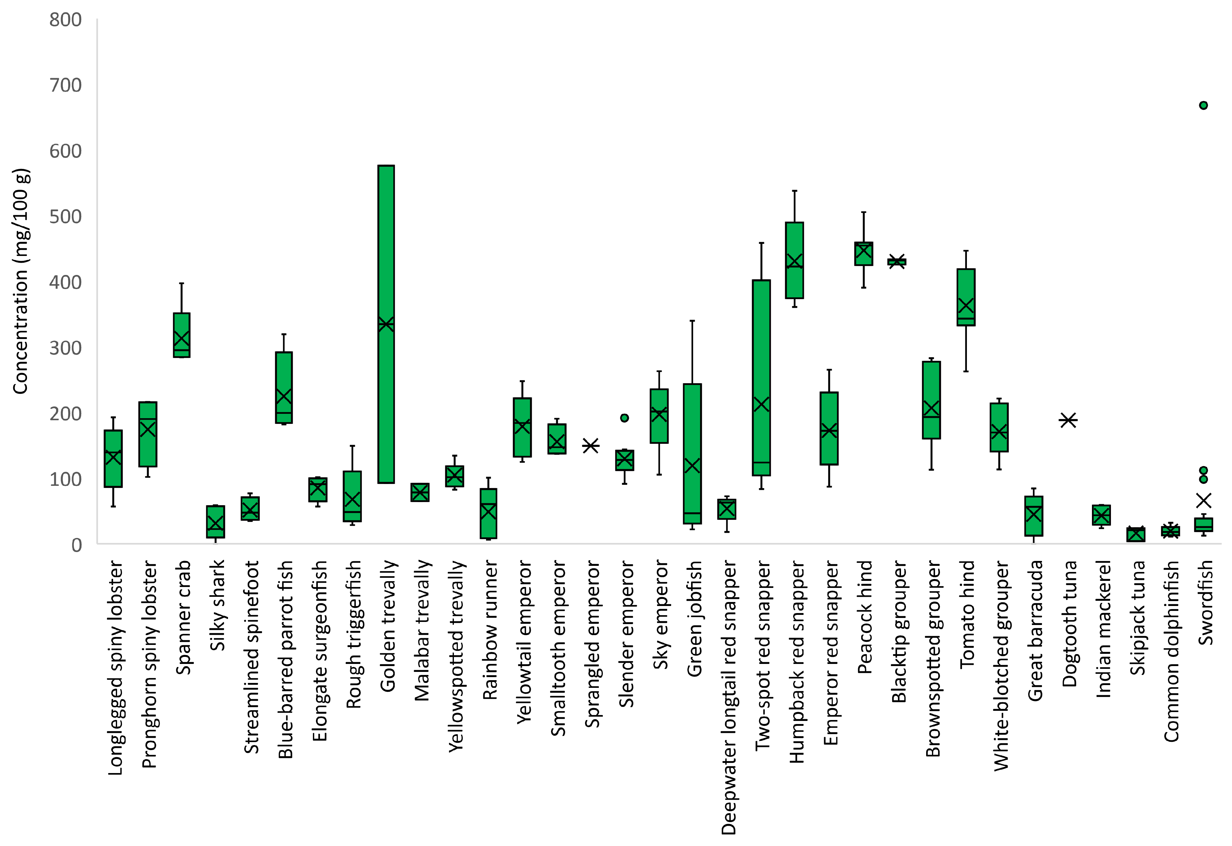 Foods 12 01015 g004 Foods 12 01015 g004
