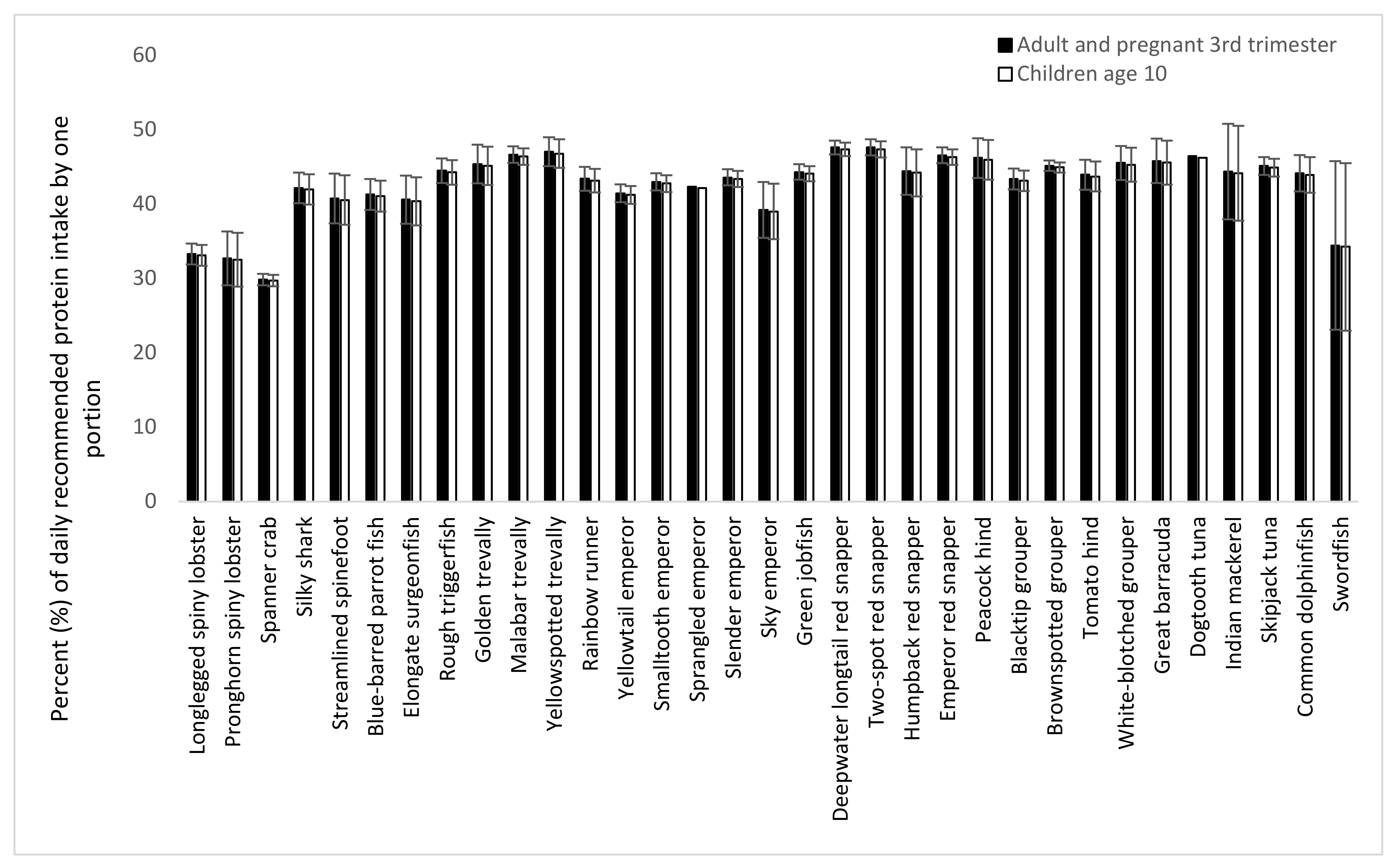 Foods 12 01015 g005 Foods 12 01015 g005
