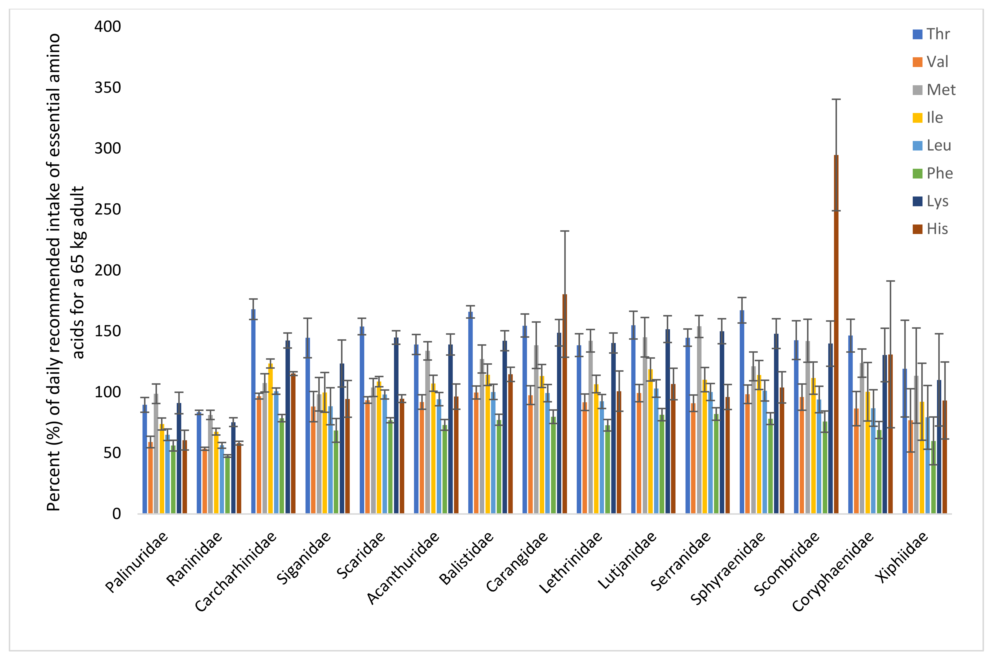 Foods 12 01015 g006 Foods 12 01015 g006