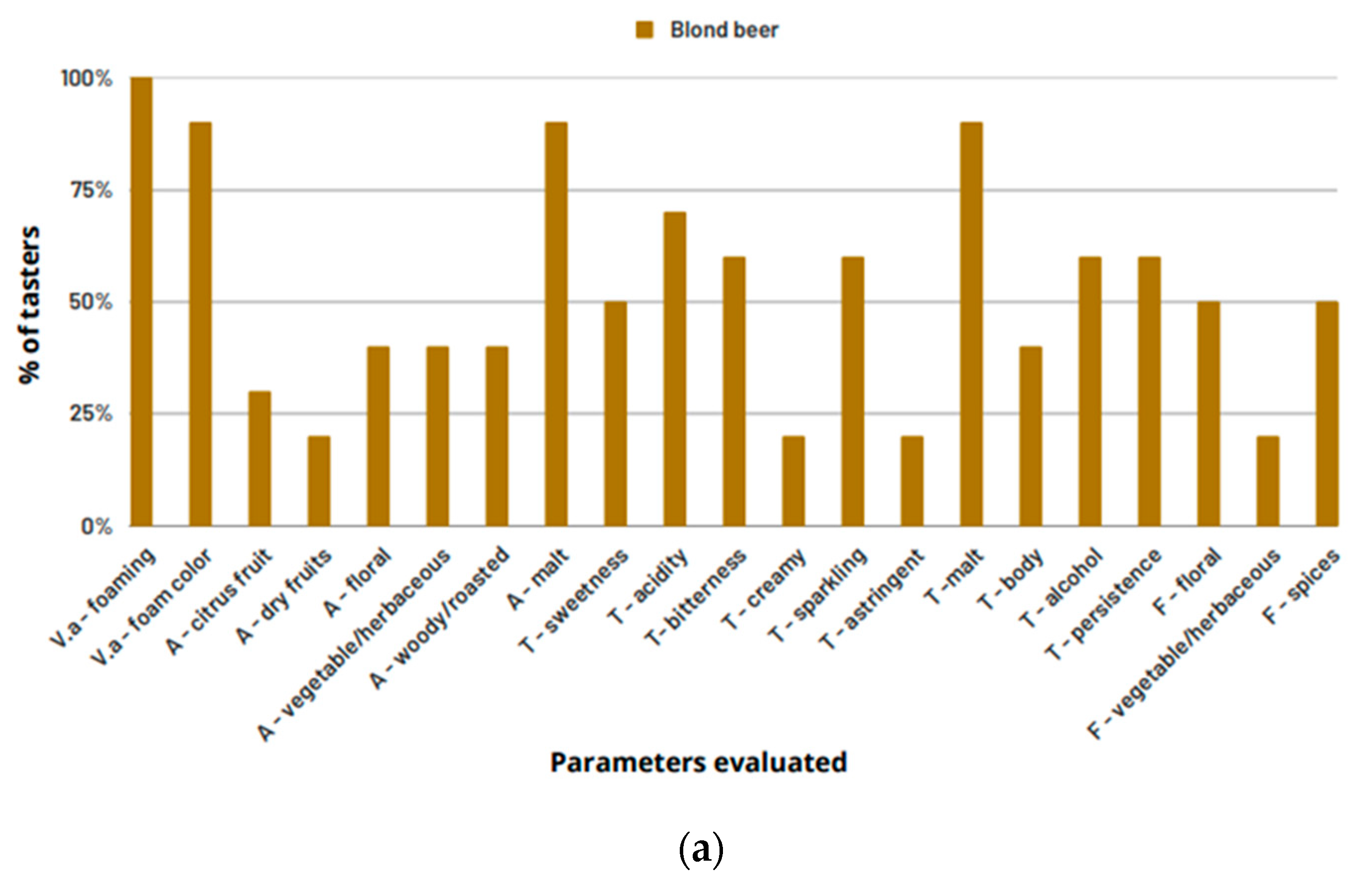 Foods 12 01018 g001a Foods 12 01018 g001a