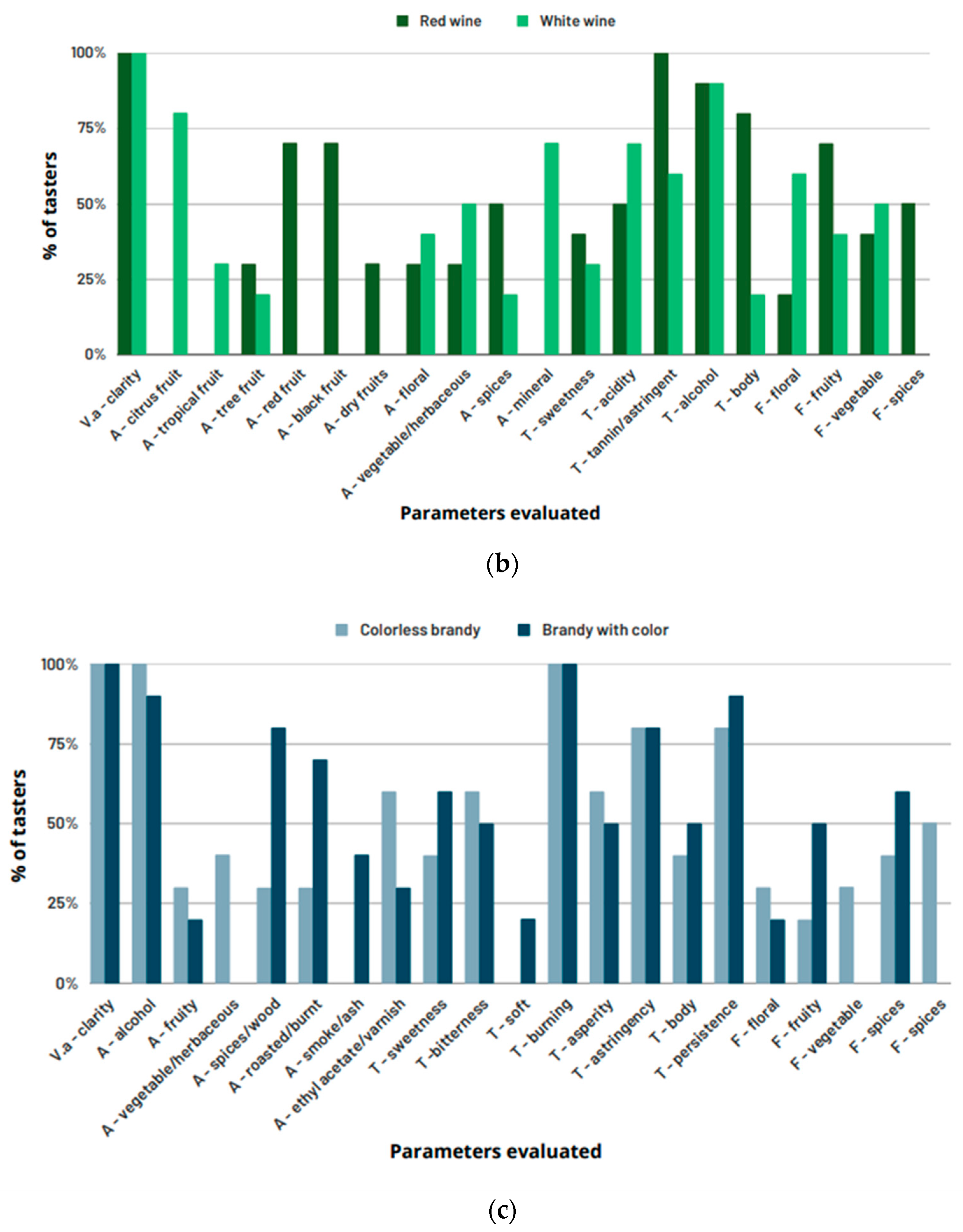 Foods 12 01018 g001b Foods 12 01018 g001b