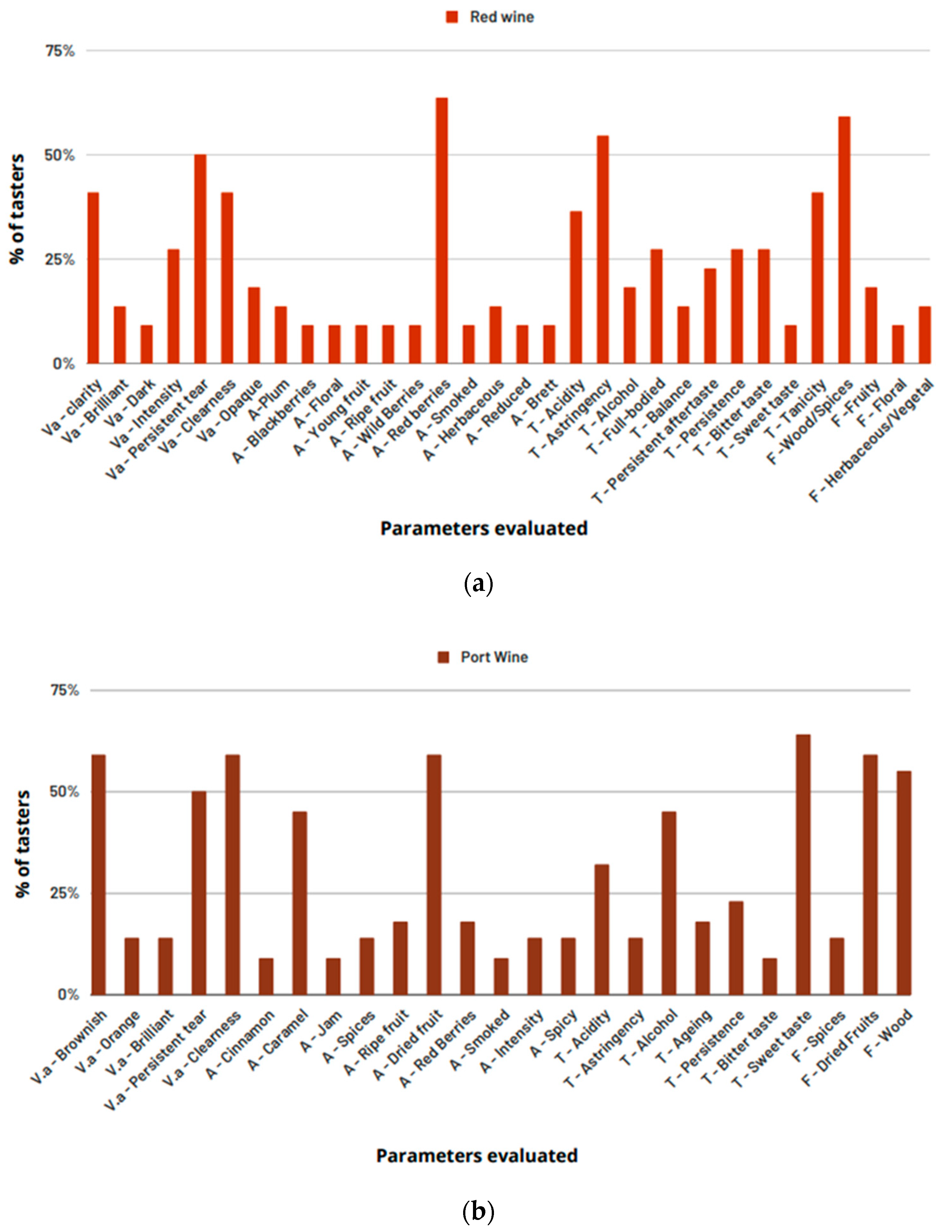 Foods 12 01018 g002 Foods 12 01018 g002
