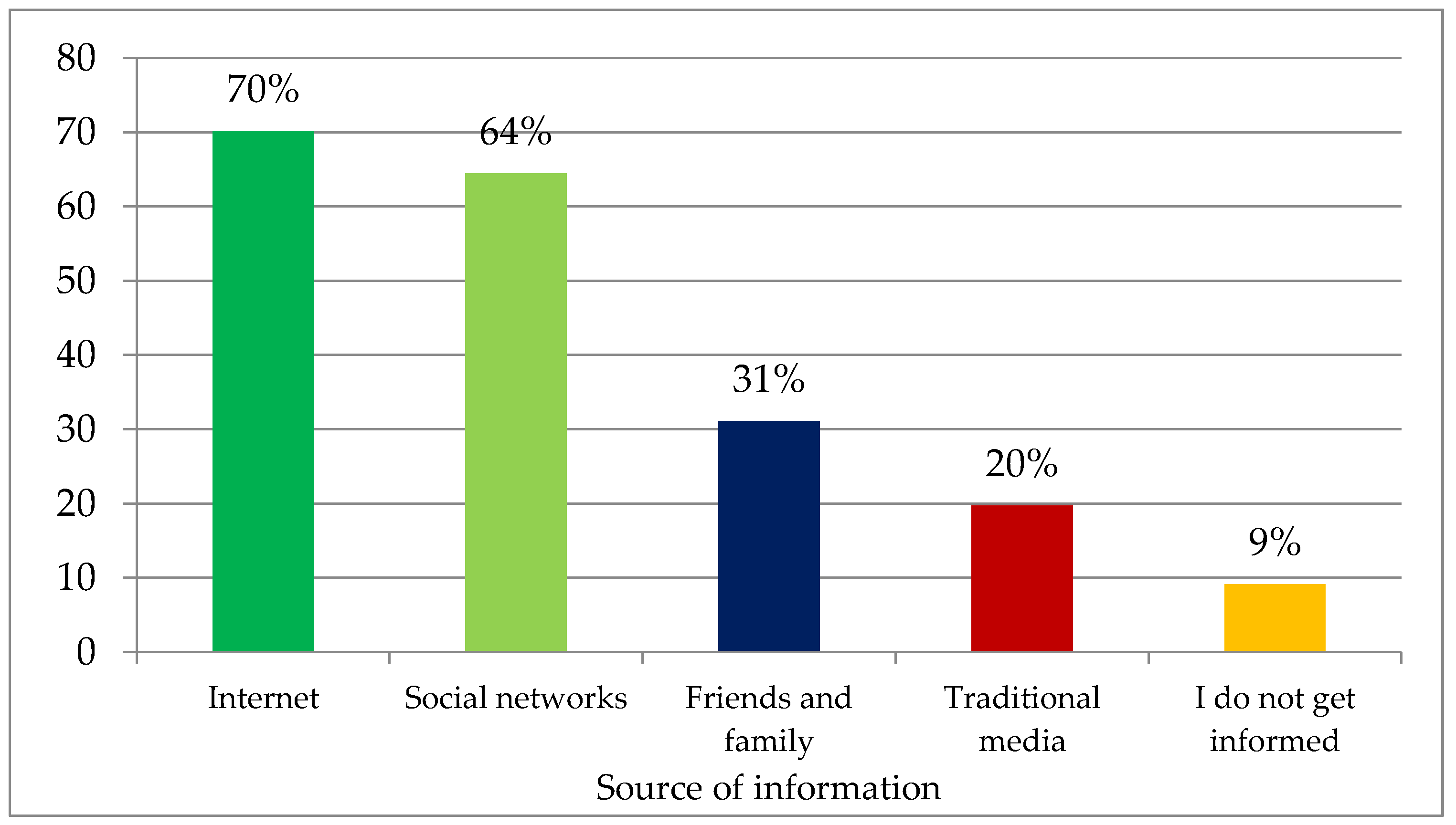 Foods 12 01019 g001 Foods 12 01019 g001