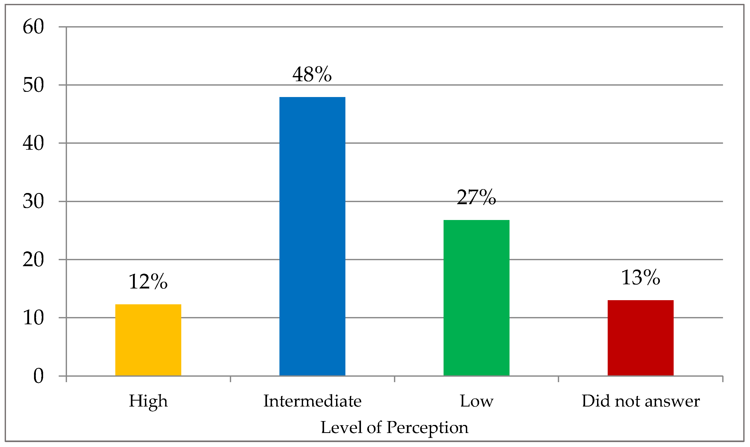 Foods 12 01019 g002 Foods 12 01019 g002