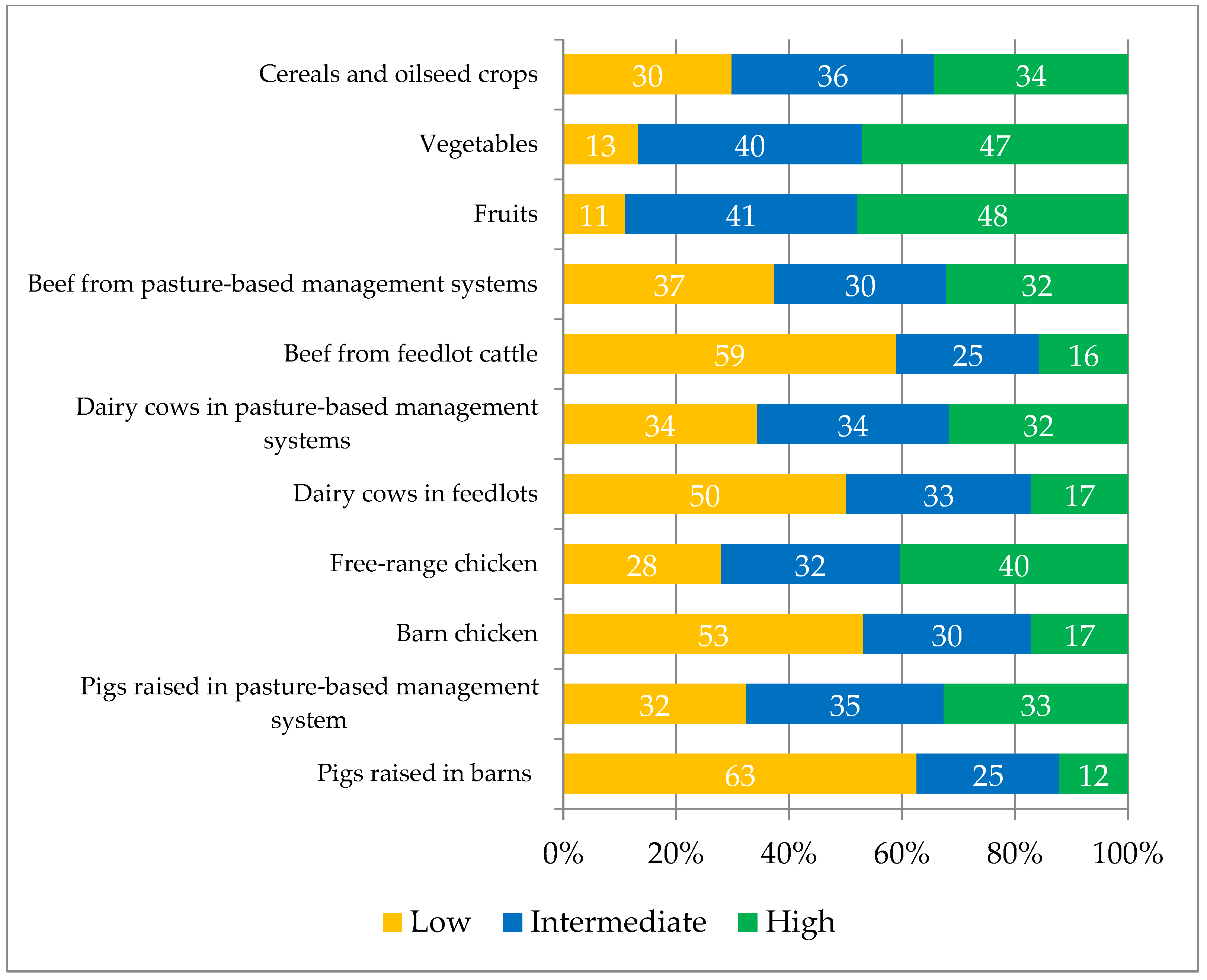 Foods 12 01019 g003 Foods 12 01019 g003