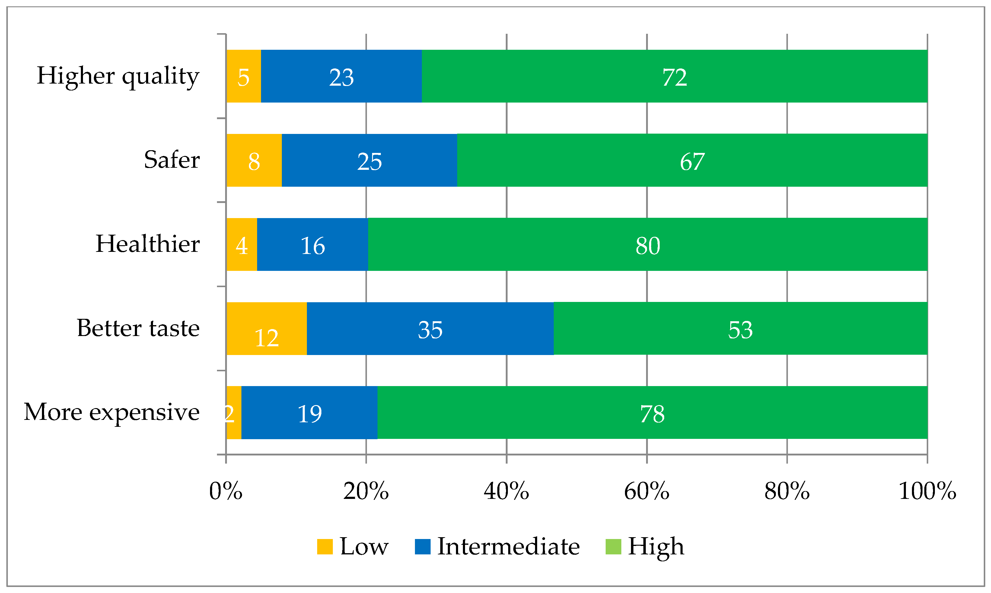 Foods 12 01019 g004 Foods 12 01019 g004