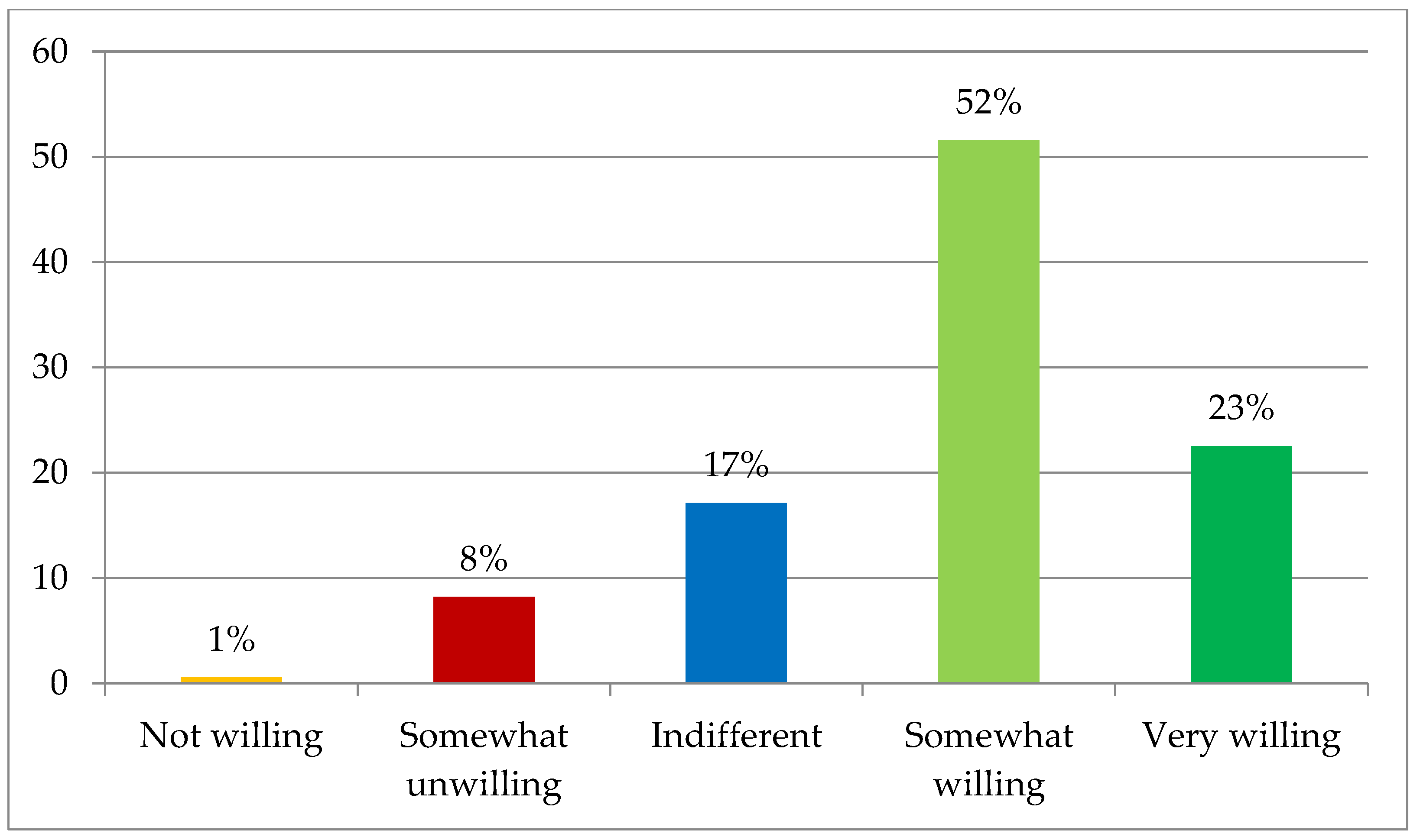 Foods 12 01019 g005 Foods 12 01019 g005