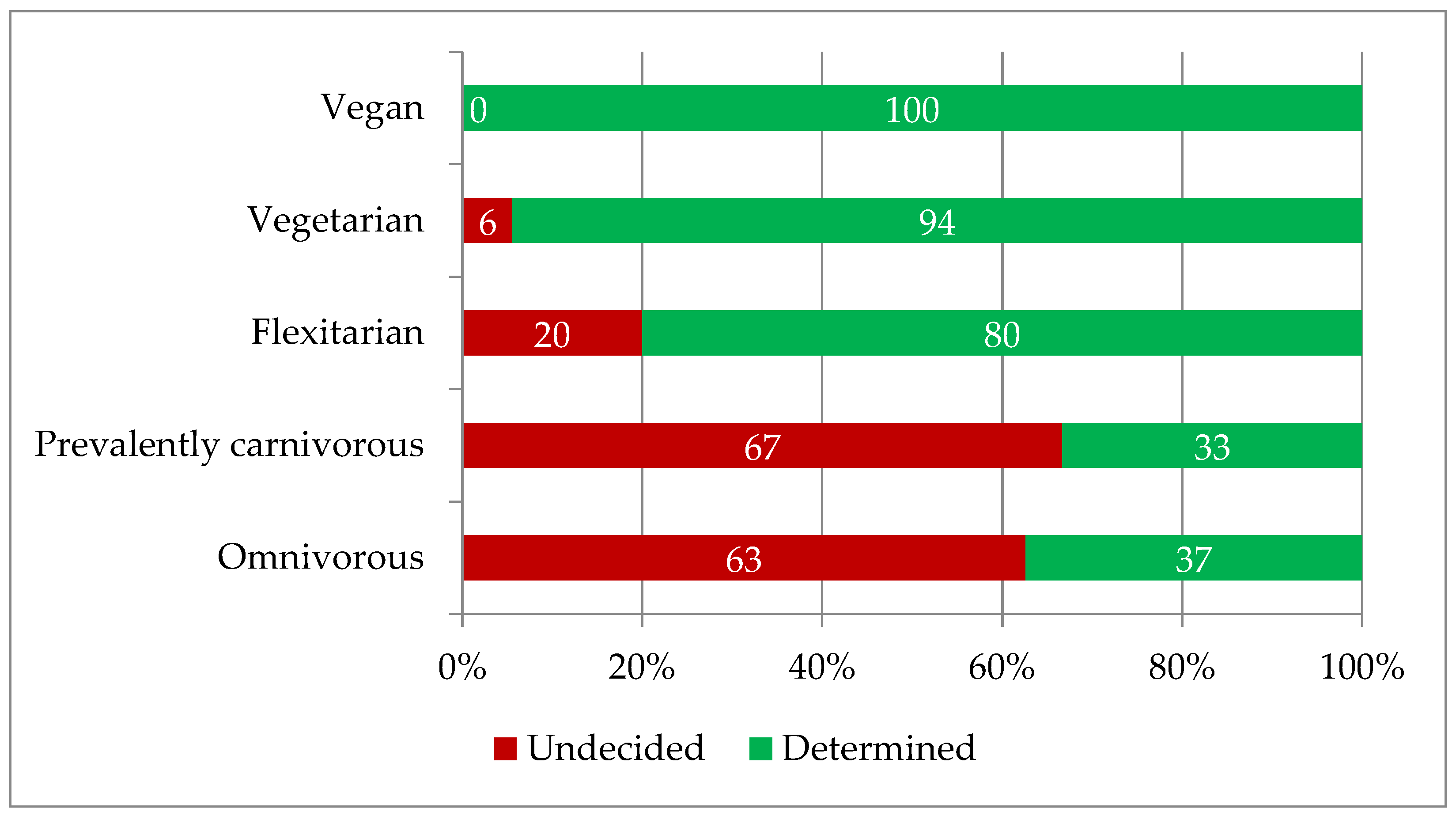 Foods 12 01019 g006 Foods 12 01019 g006