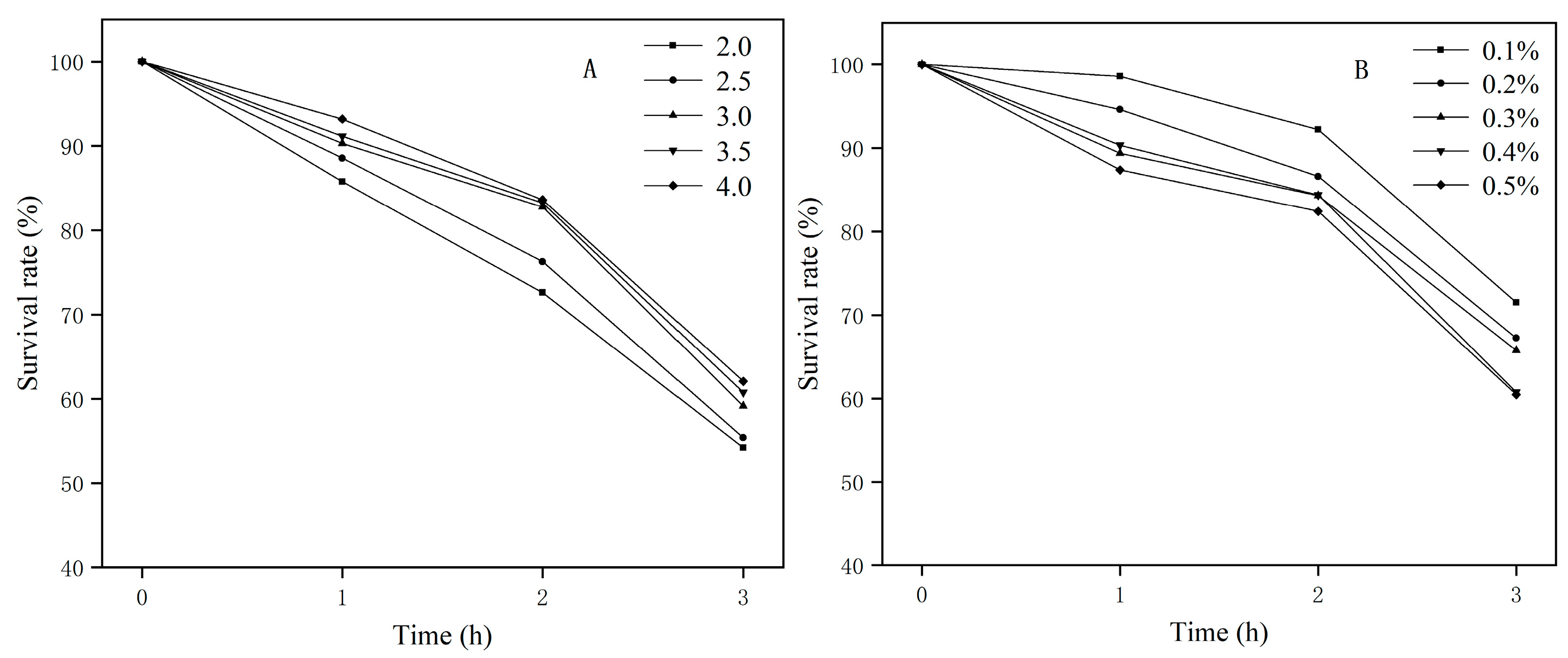 Foods 12 01021 g003 Foods 12 01021 g003