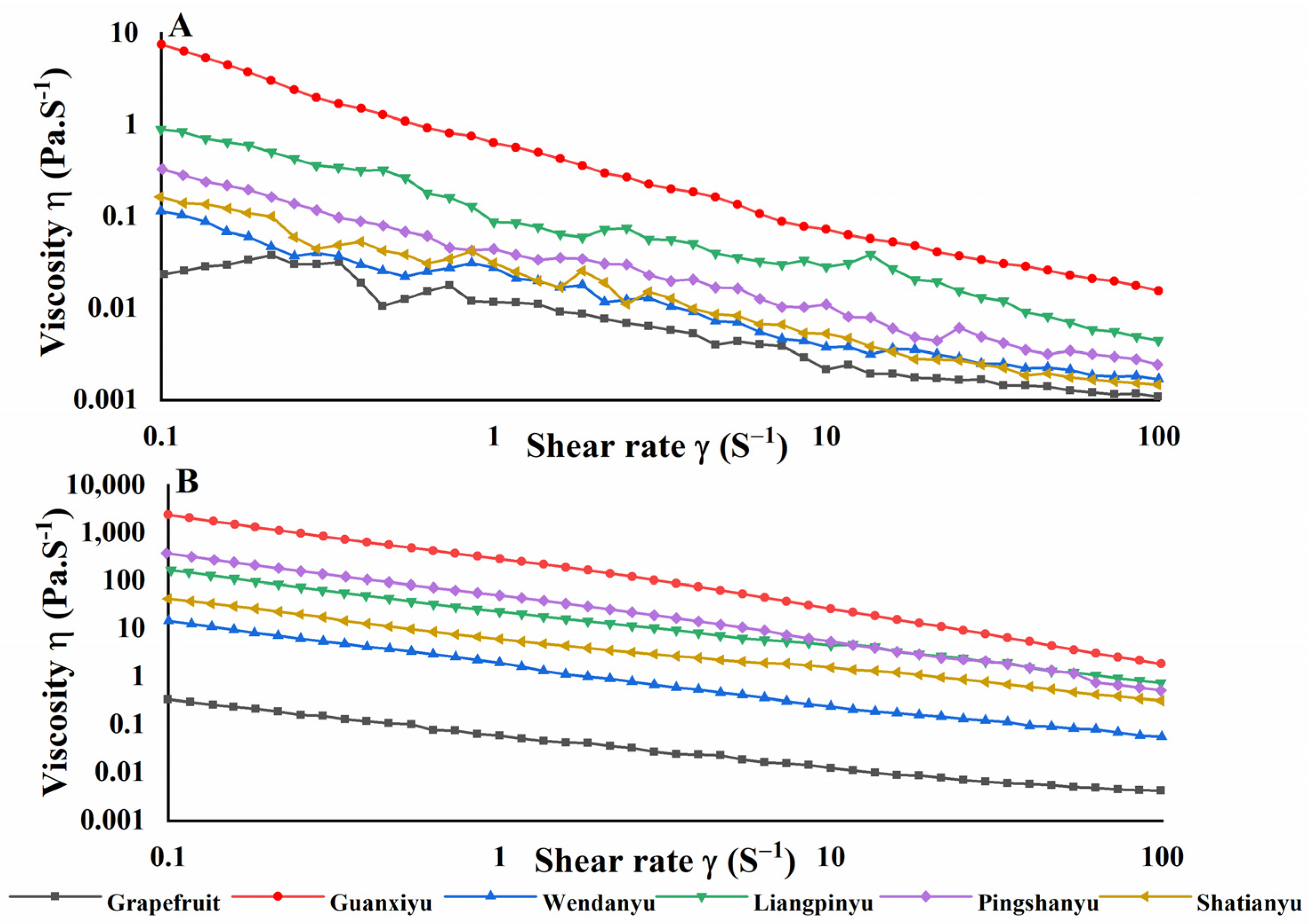 Foods 12 01028 g003 Foods 12 01028 g003