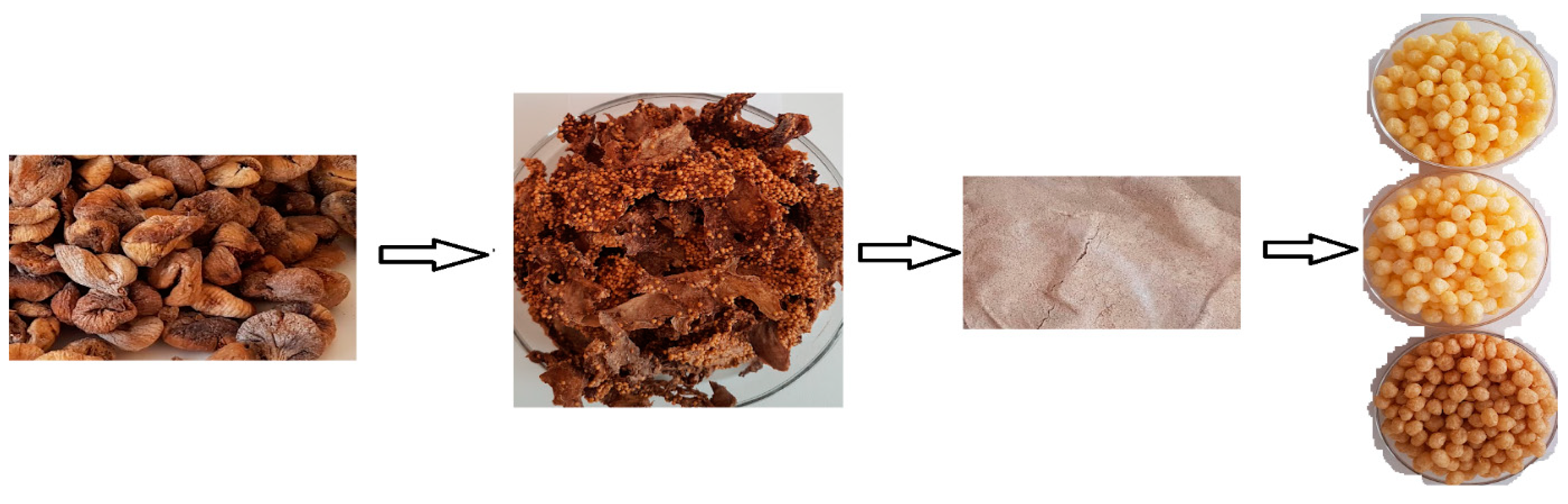 Foods 12 01029 g001 Foods 12 01029 g001