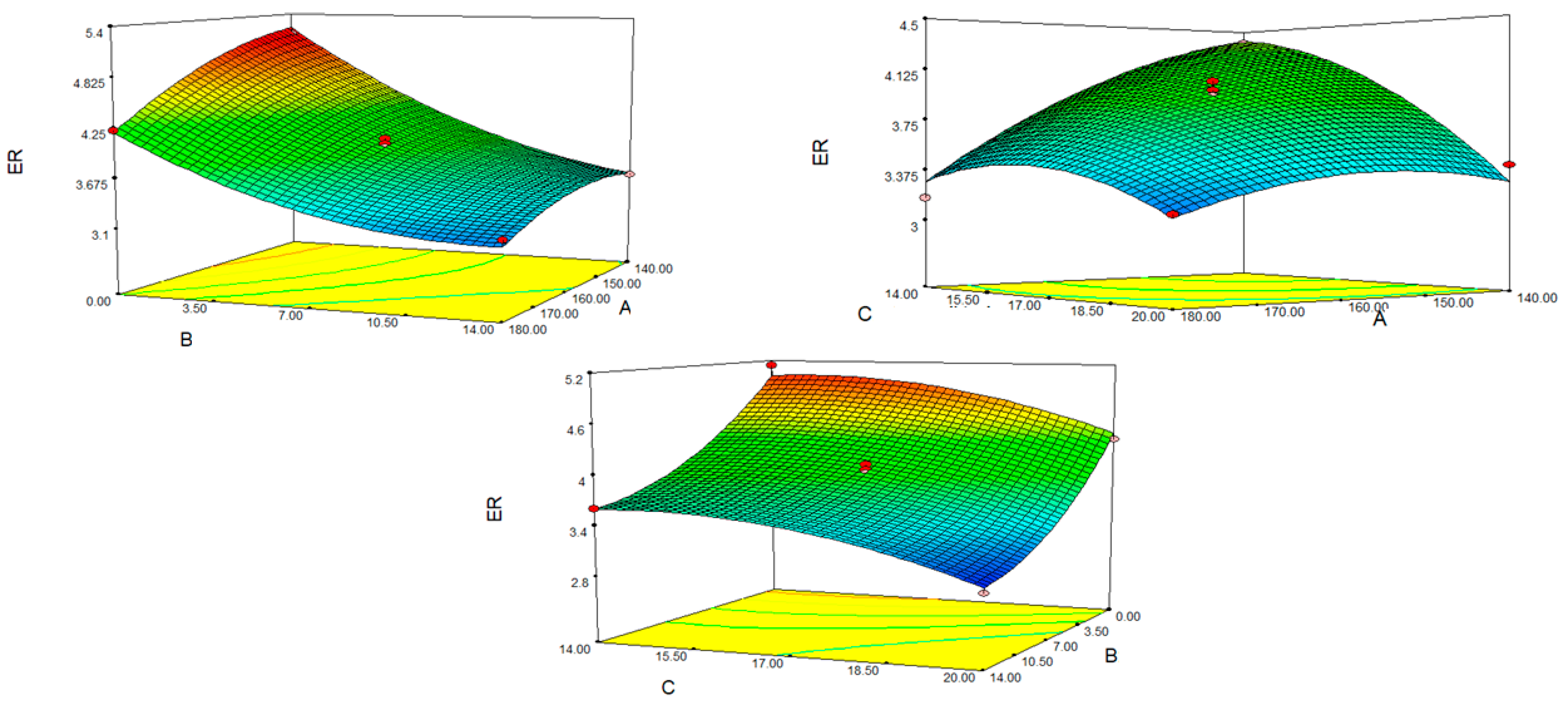 Foods 12 01029 g002 Foods 12 01029 g002