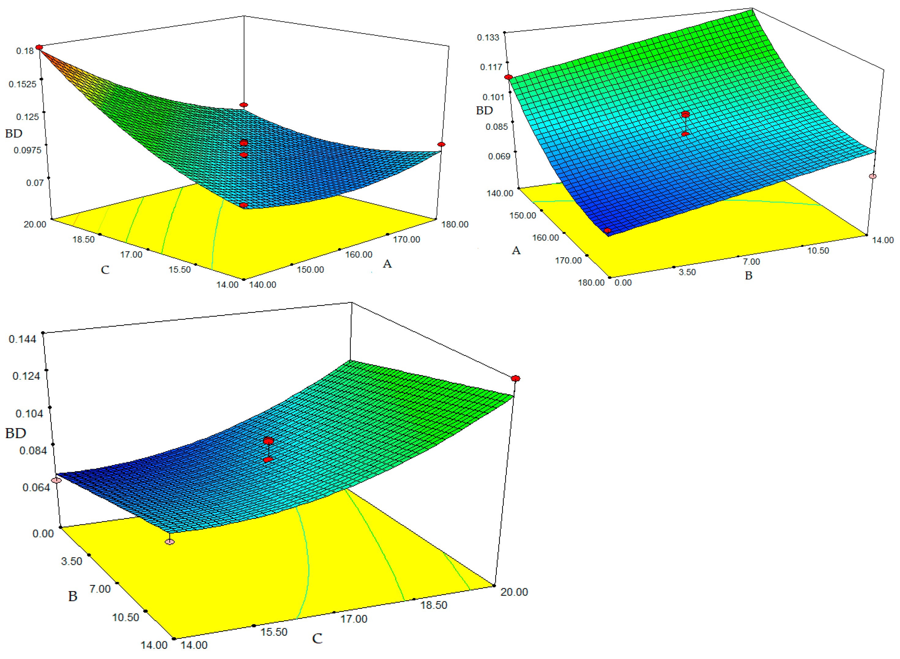 Foods 12 01029 g003 Foods 12 01029 g003