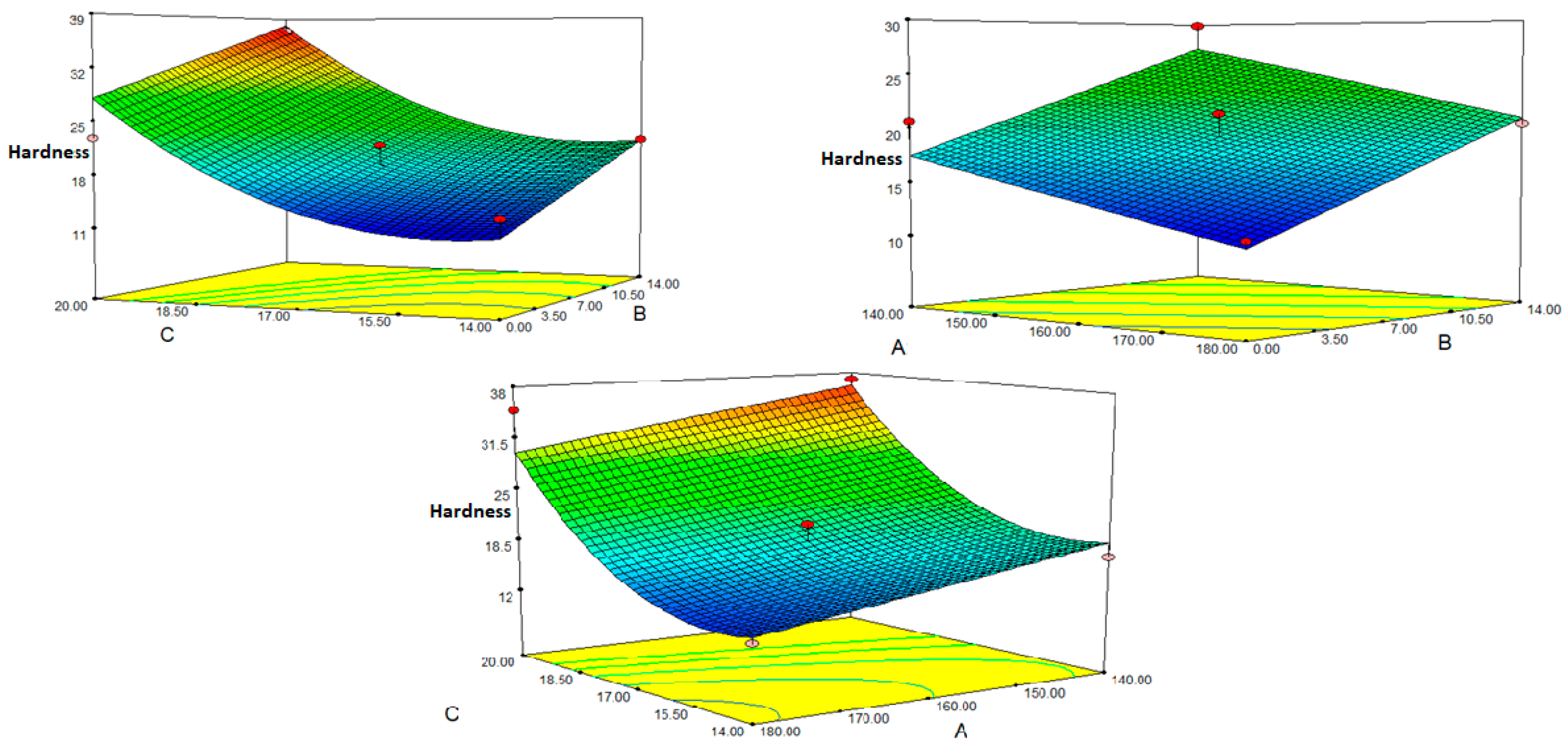 Foods 12 01029 g005 Foods 12 01029 g005