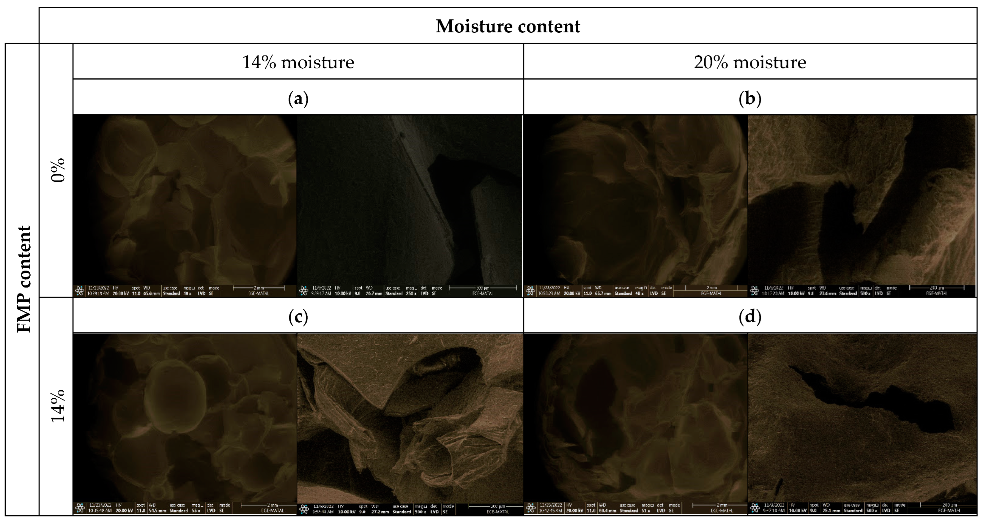 Foods 12 01029 g006 Foods 12 01029 g006