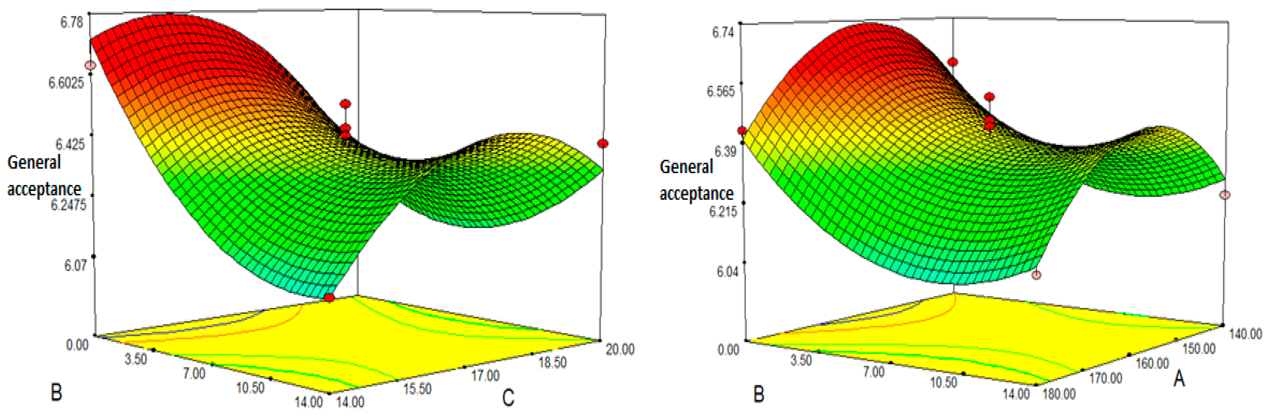 Foods 12 01029 g007 Foods 12 01029 g007