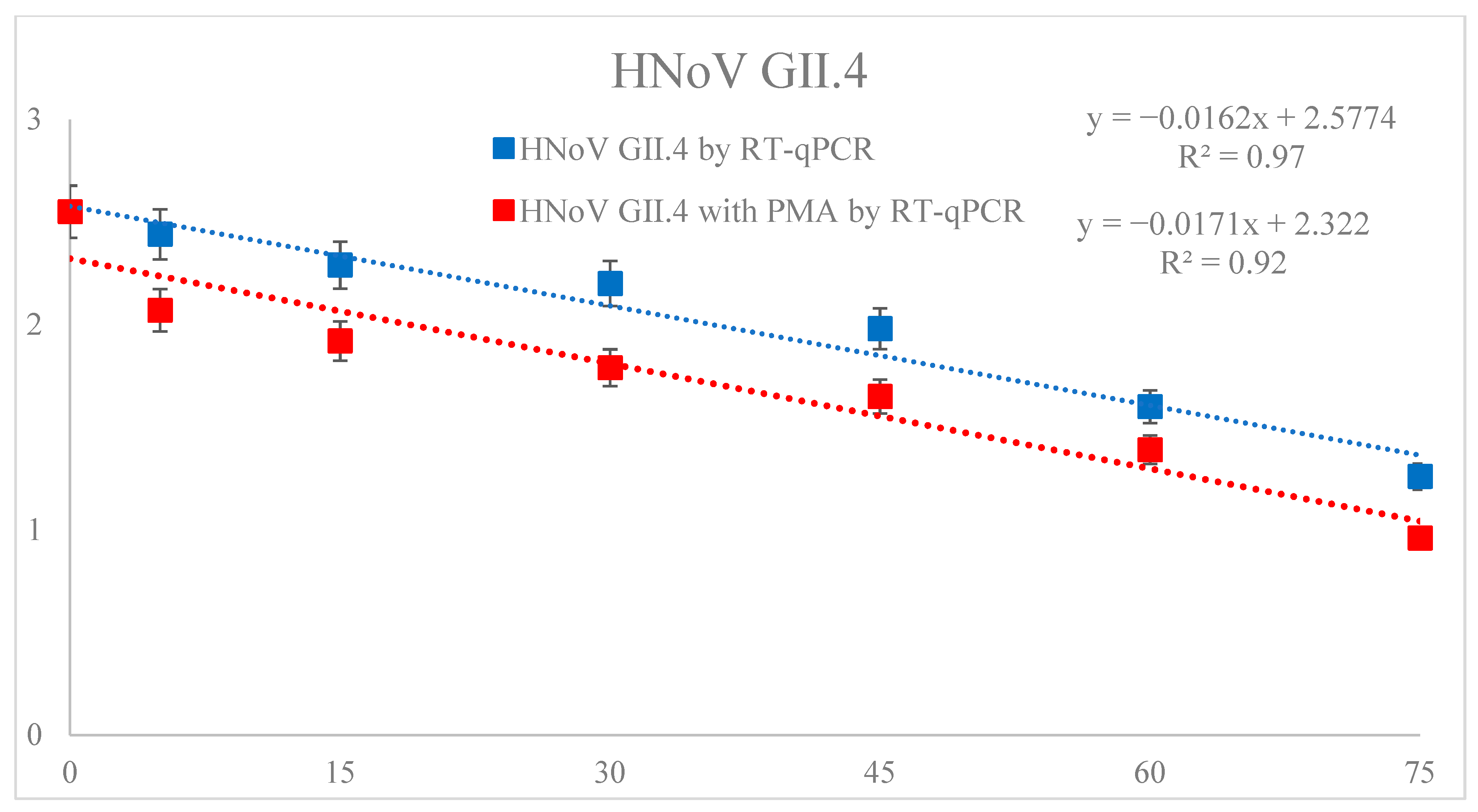Foods 12 01030 g001 Foods 12 01030 g001