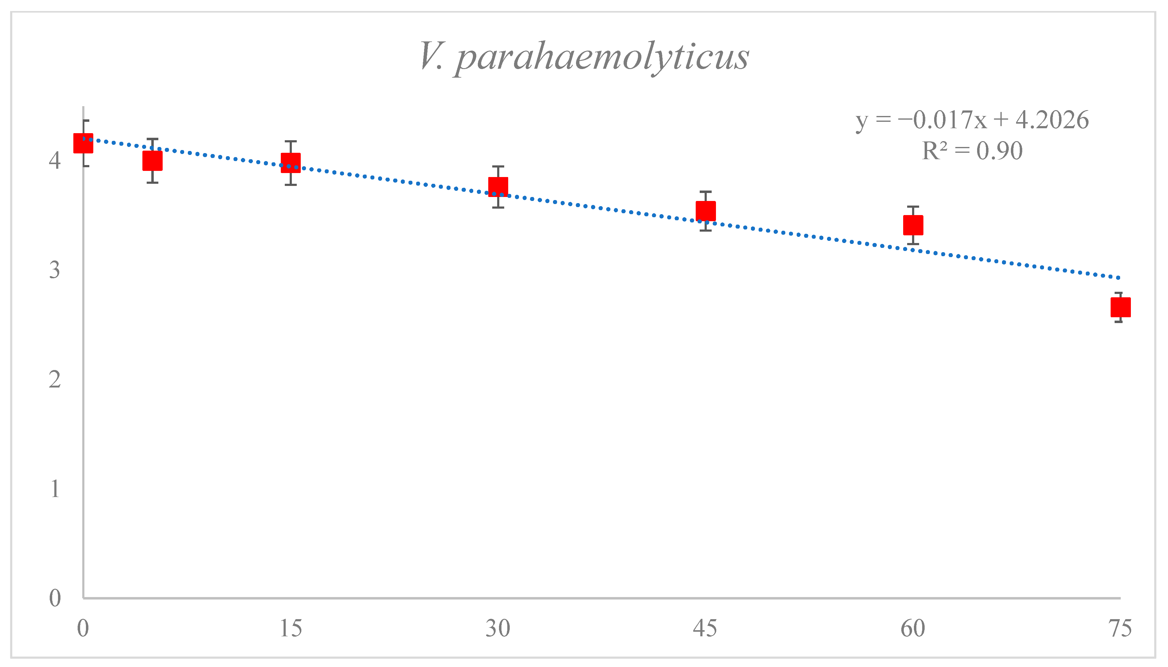 Foods 12 01030 g002 Foods 12 01030 g002