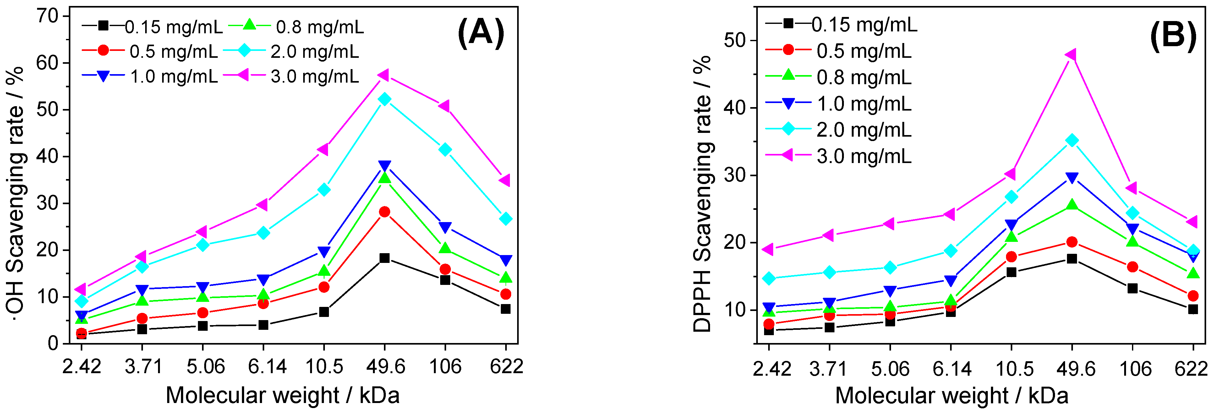 Foods 12 01031 g001a Foods 12 01031 g001a