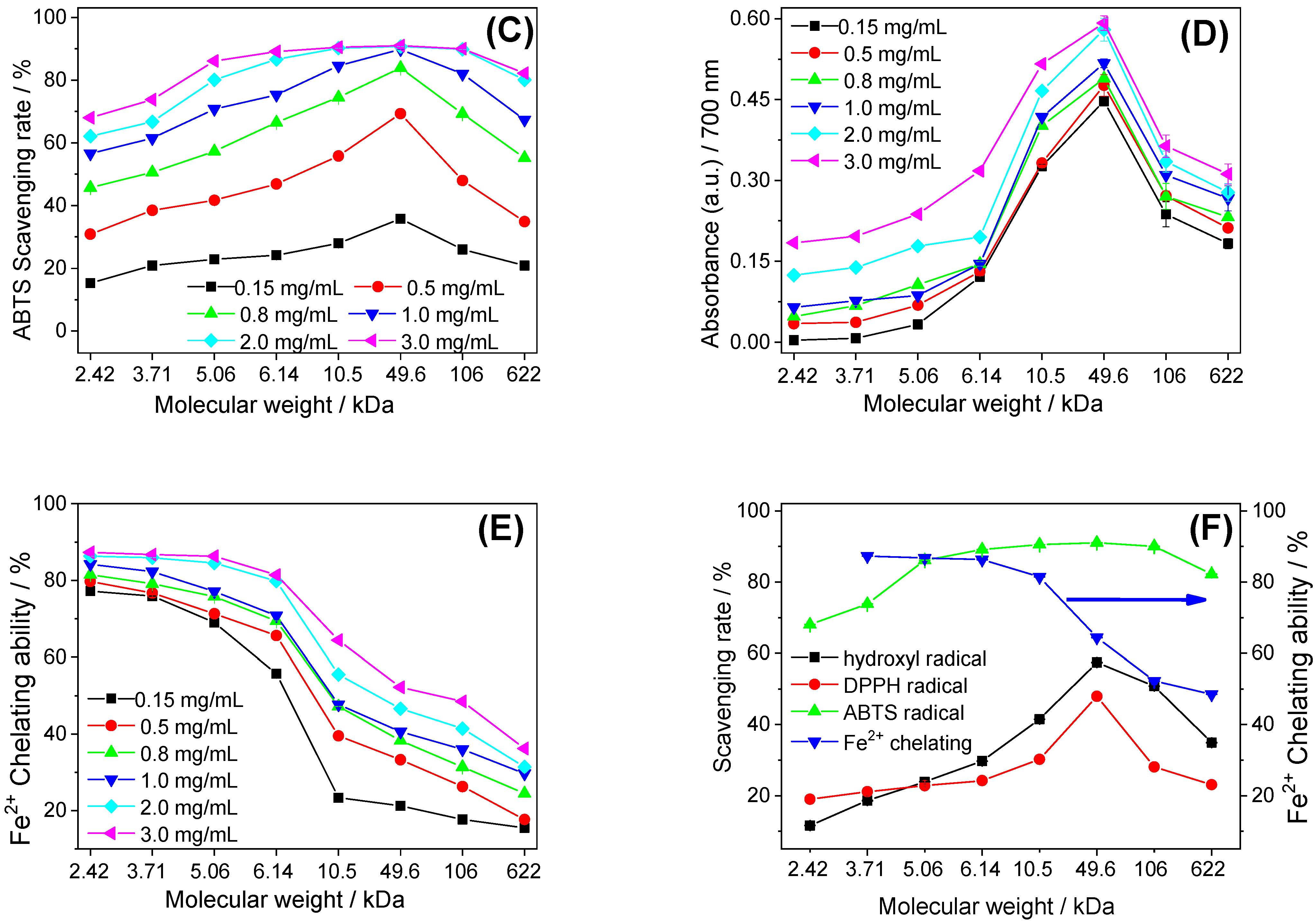 Foods 12 01031 g001b Foods 12 01031 g001b