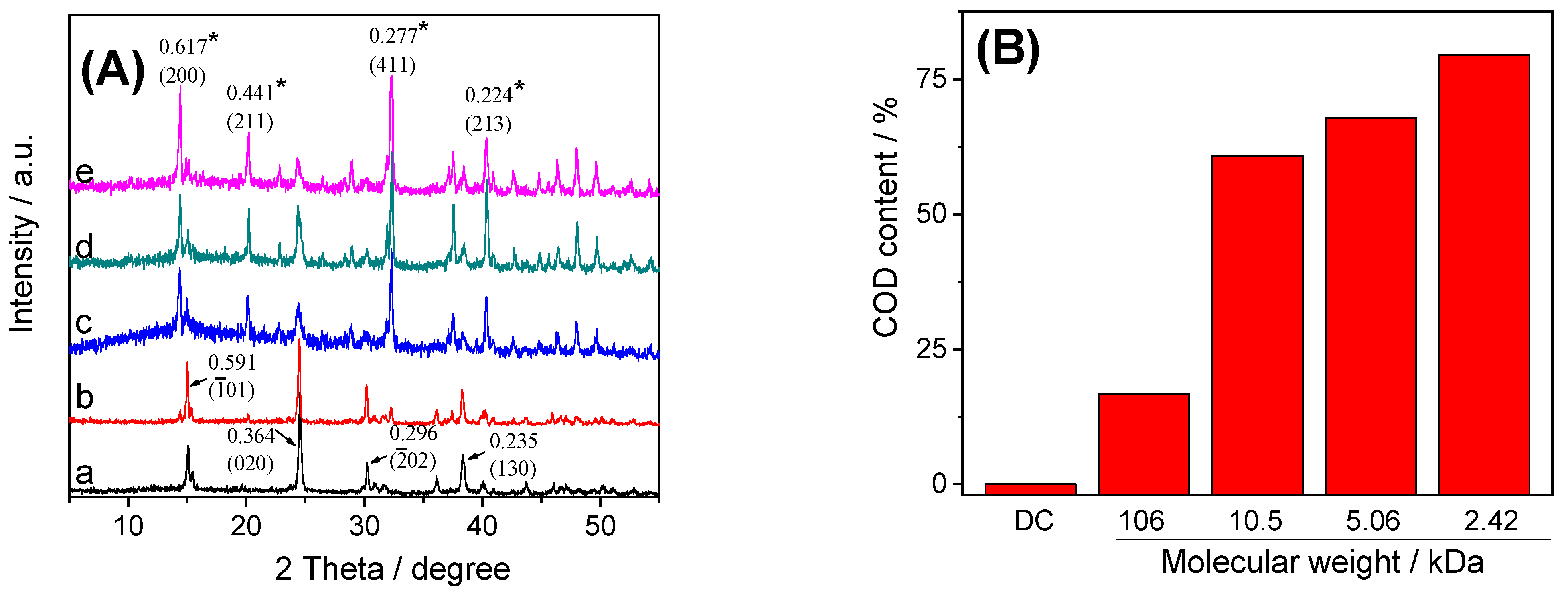 Foods 12 01031 g002 Foods 12 01031 g002