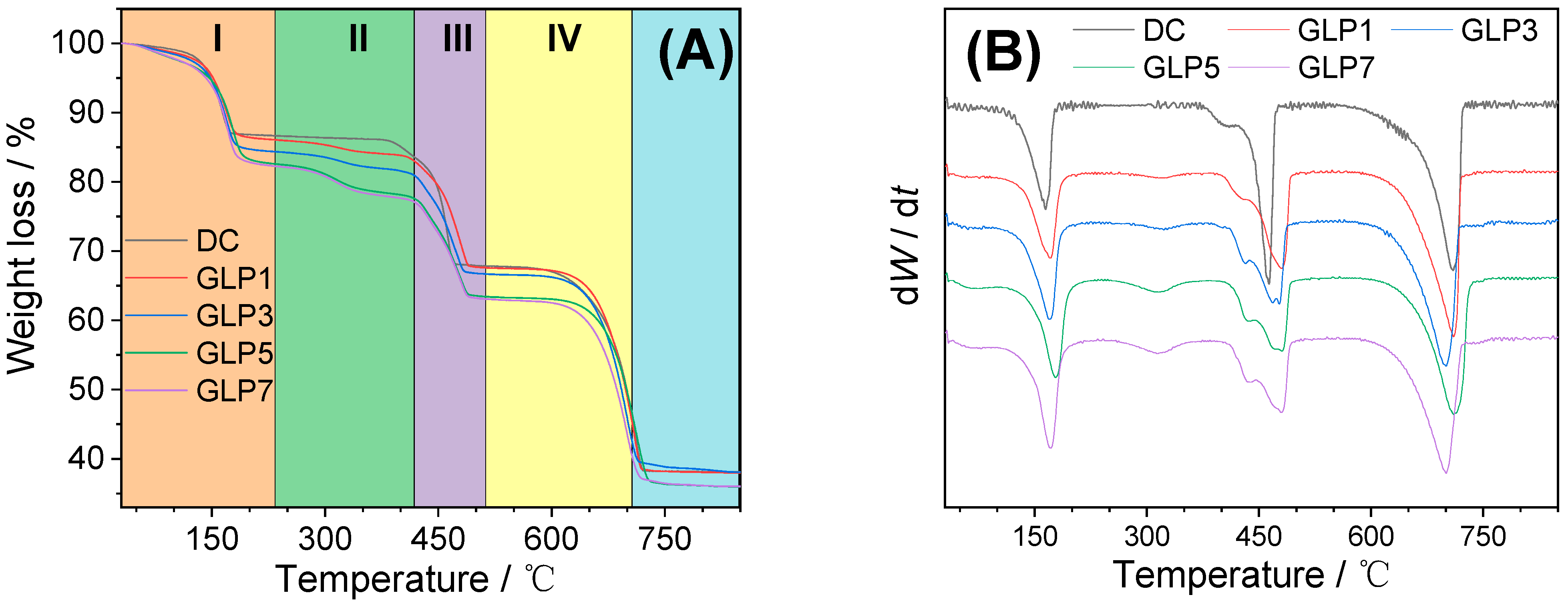 Foods 12 01031 g005 Foods 12 01031 g005