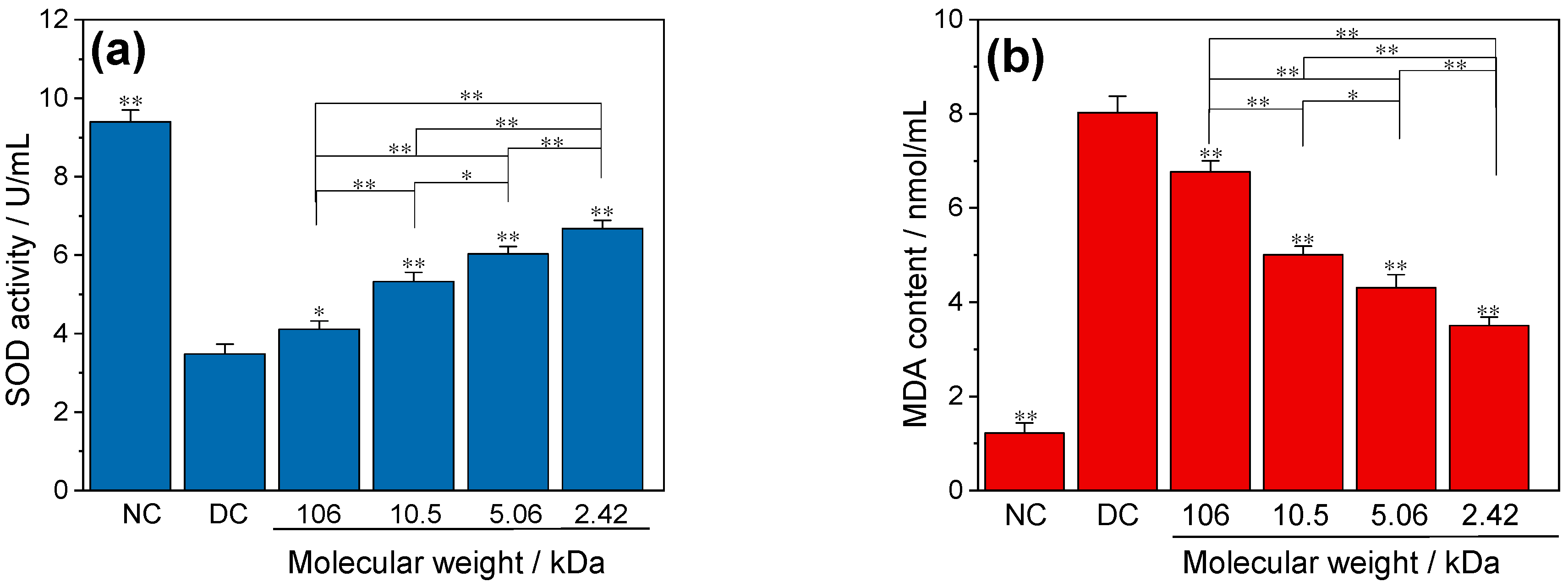 Foods 12 01031 g007 Foods 12 01031 g007