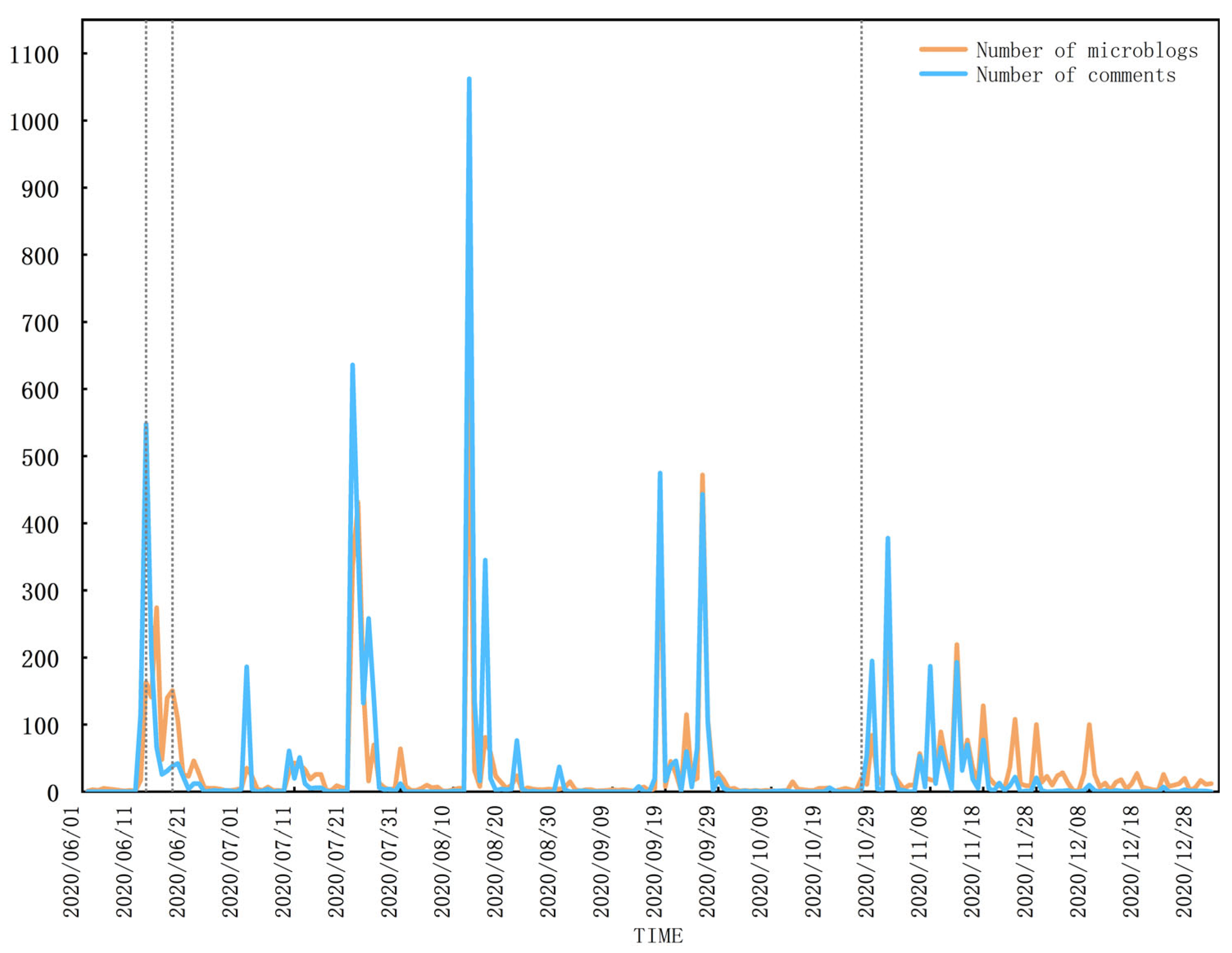 Foods 12 01033 g001 Foods 12 01033 g001