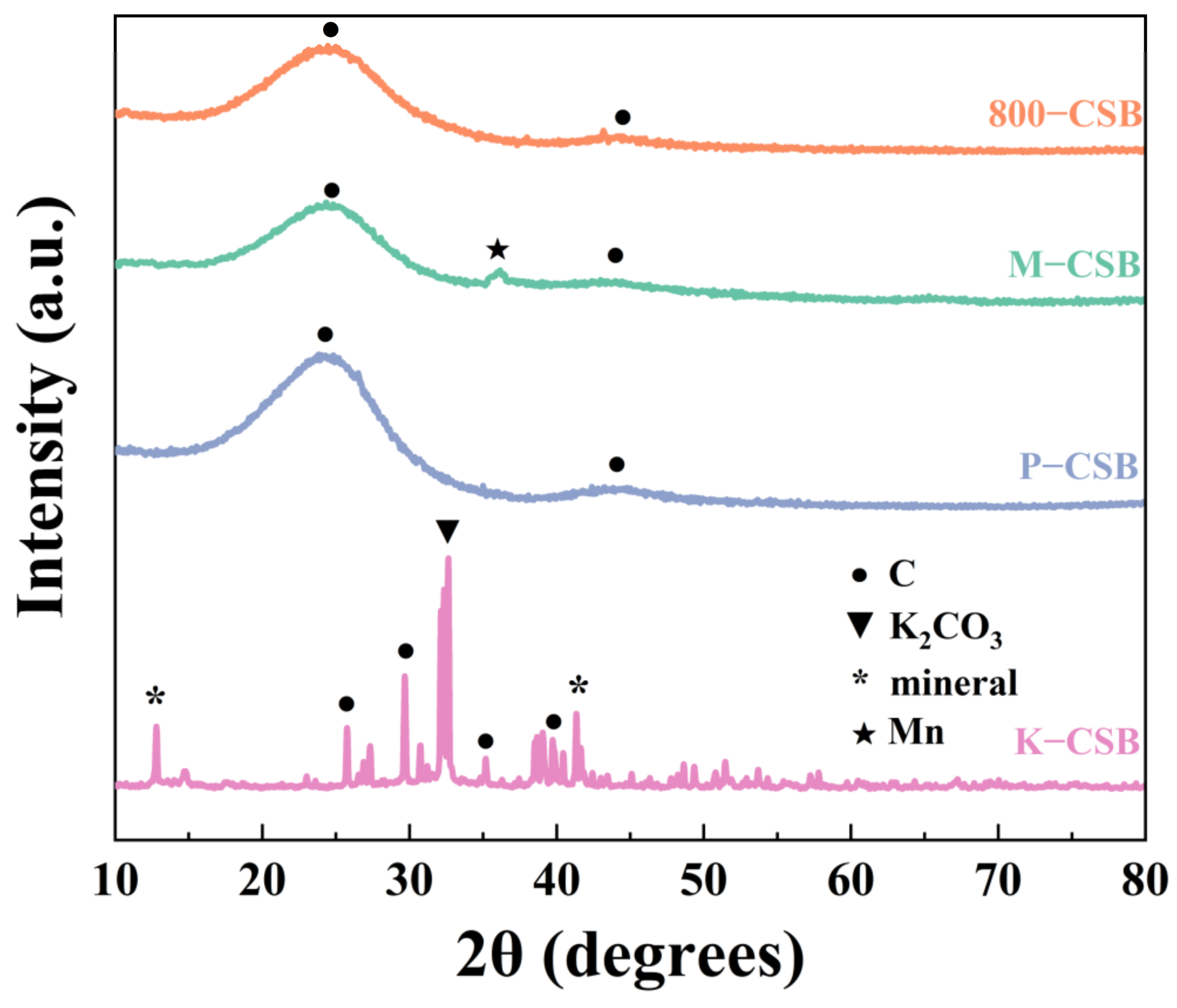 Foods 12 01042 g003 Foods 12 01042 g003