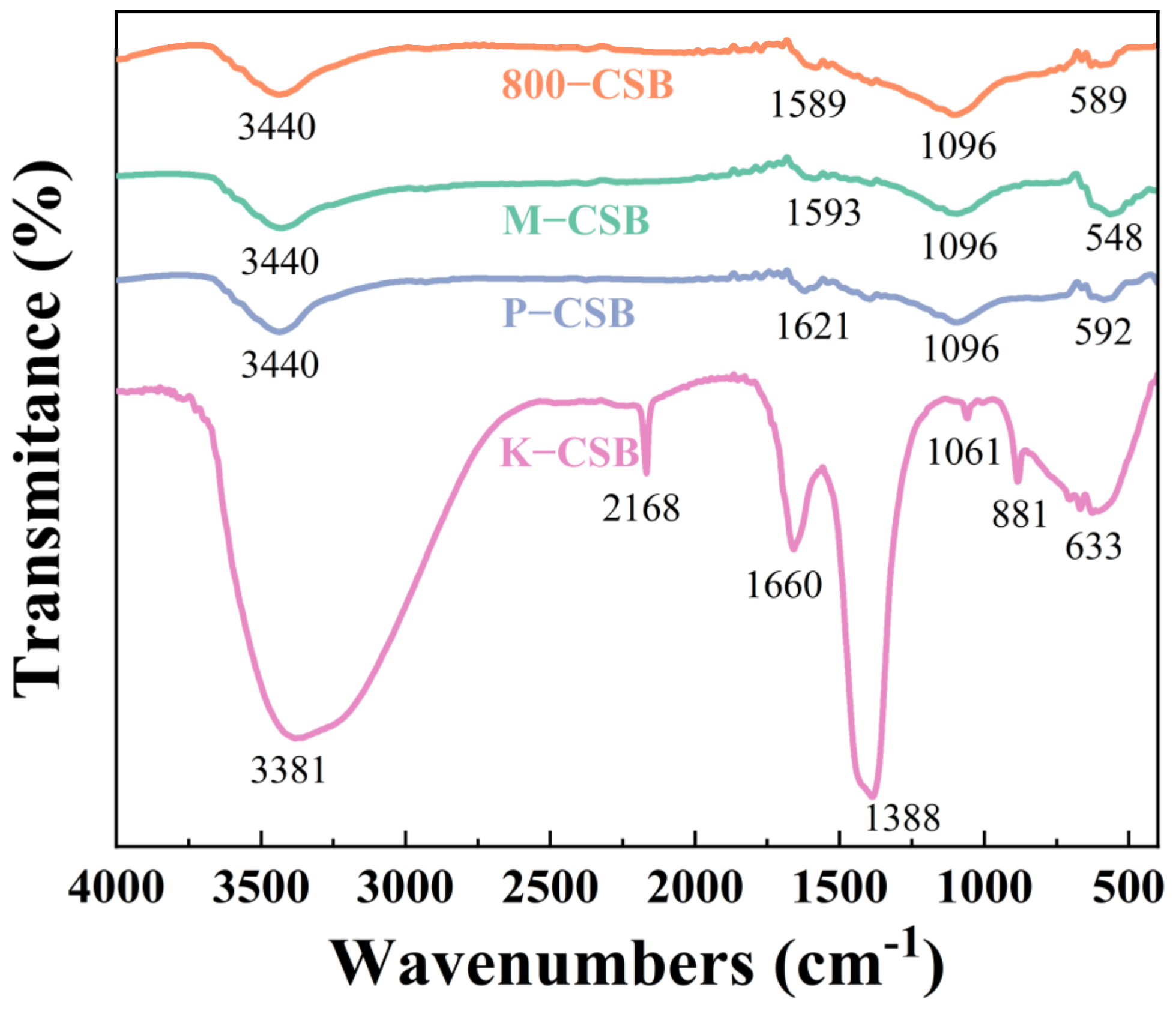 Foods 12 01042 g004 Foods 12 01042 g004