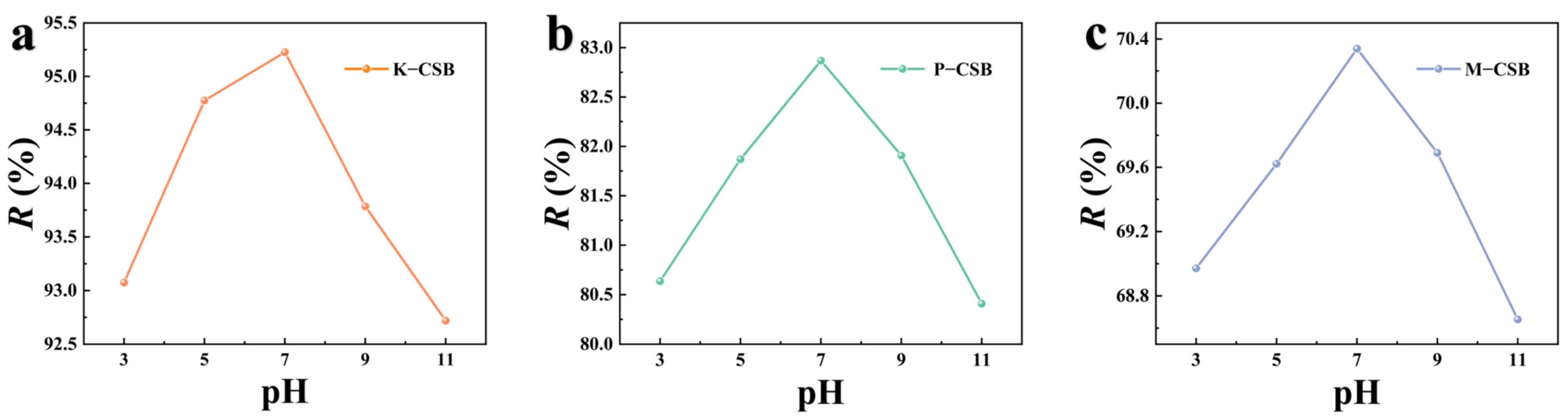 Foods 12 01042 g007 Foods 12 01042 g007