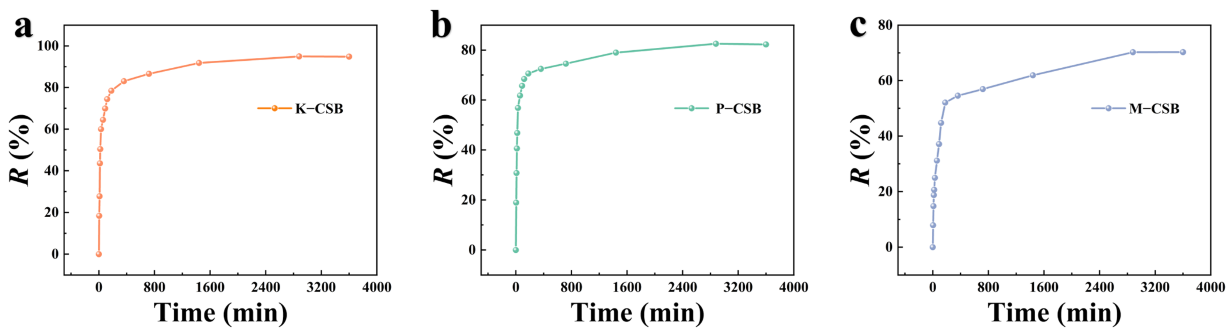Foods 12 01042 g008 Foods 12 01042 g008