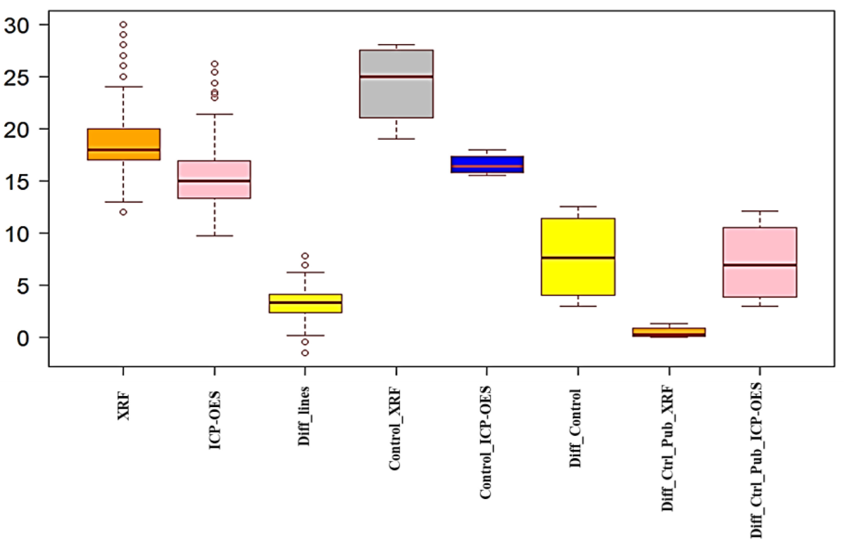 Foods 12 01044 g002 Foods 12 01044 g002