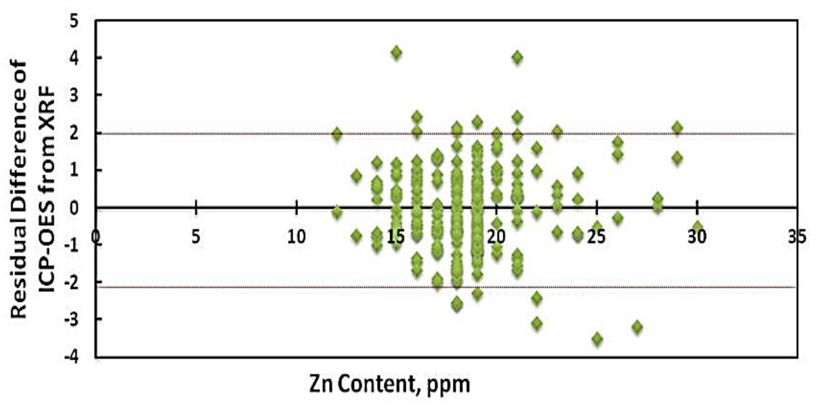 Foods 12 01044 g004 Foods 12 01044 g004