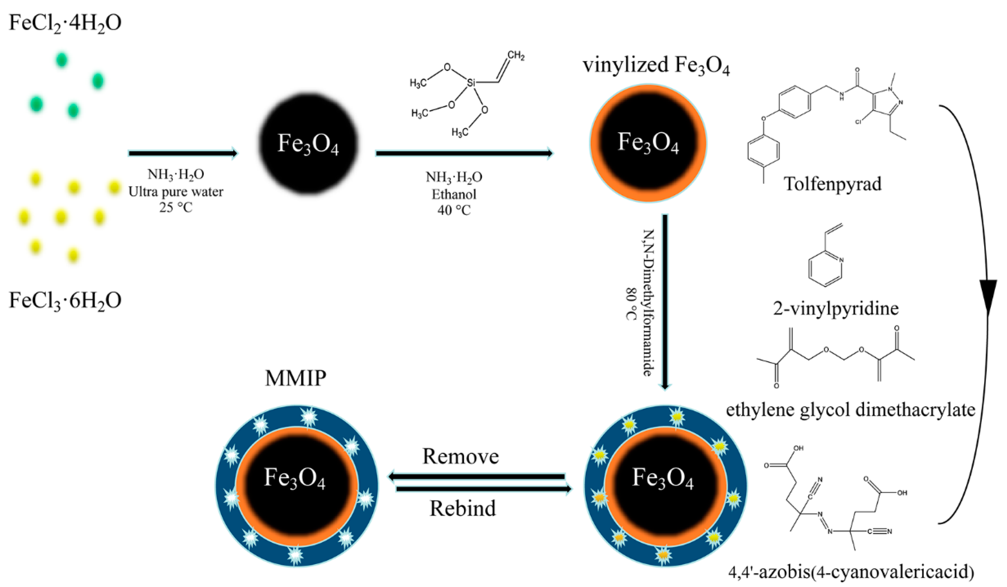 Foods 12 01045 g001 Foods 12 01045 g001