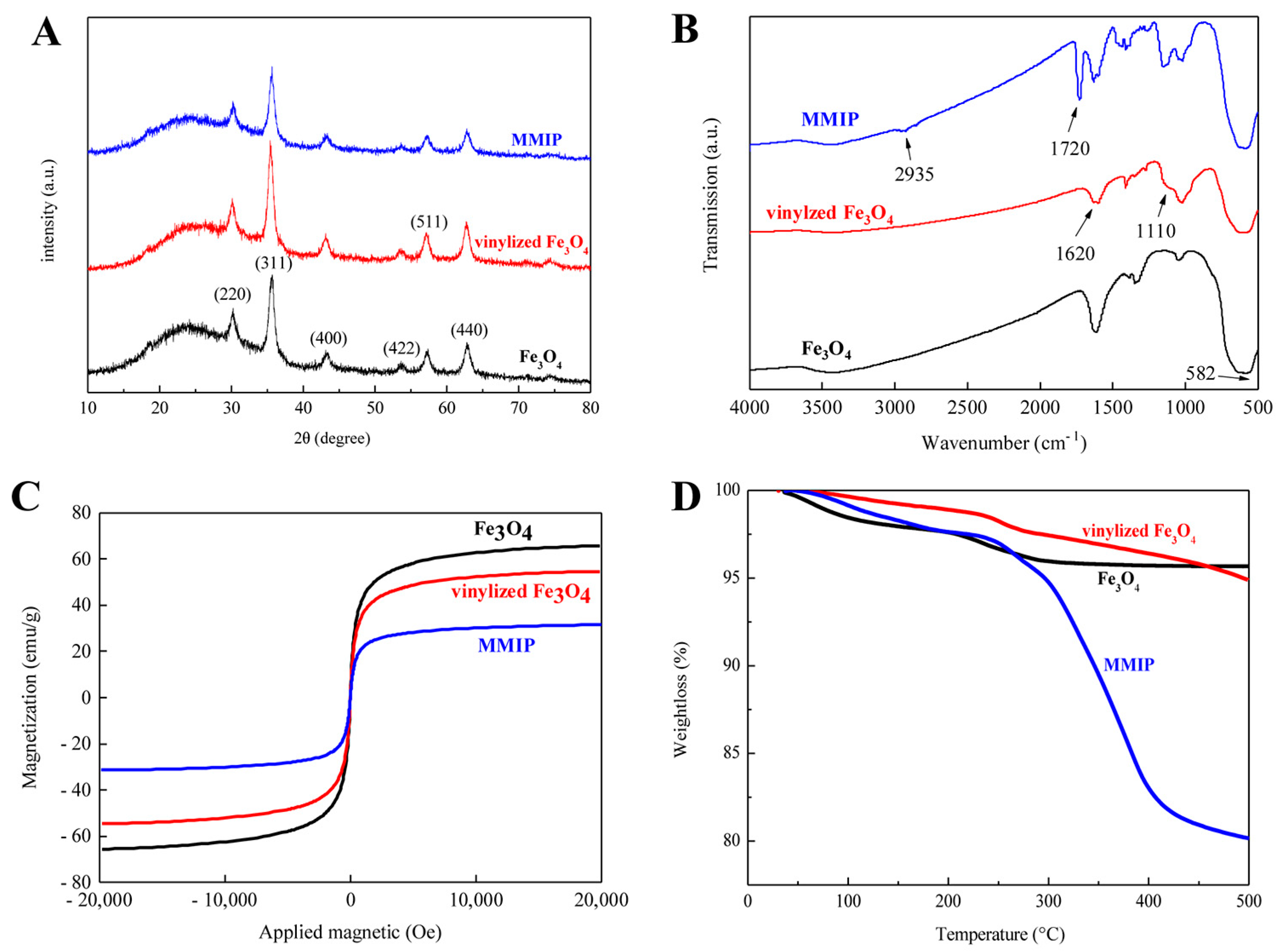 Foods 12 01045 g003 Foods 12 01045 g003